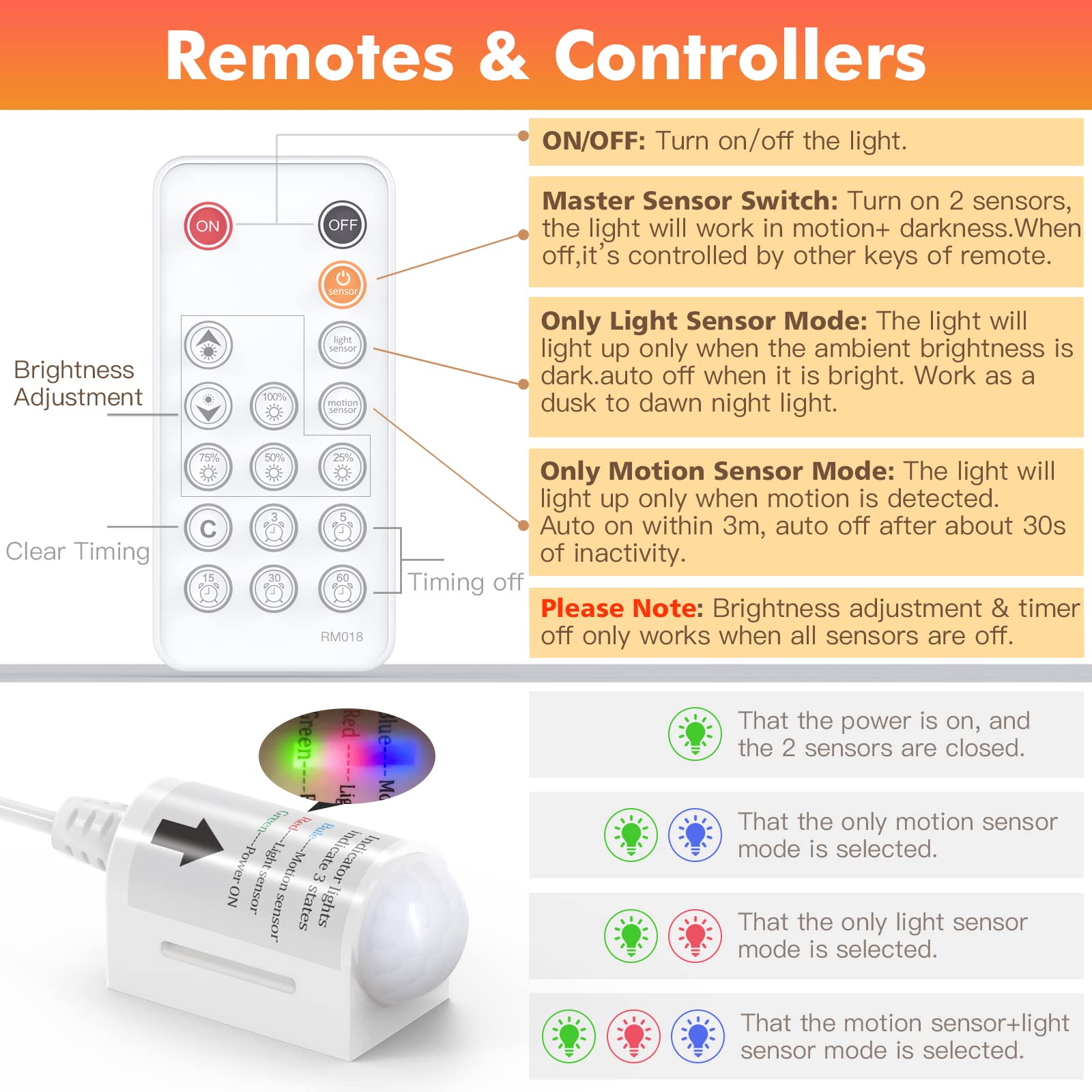 WOBANE LED Strip Lights, Motion Sensor, Dimmable, 16.4ft, Warm White, Model WBE016, Plastic Material