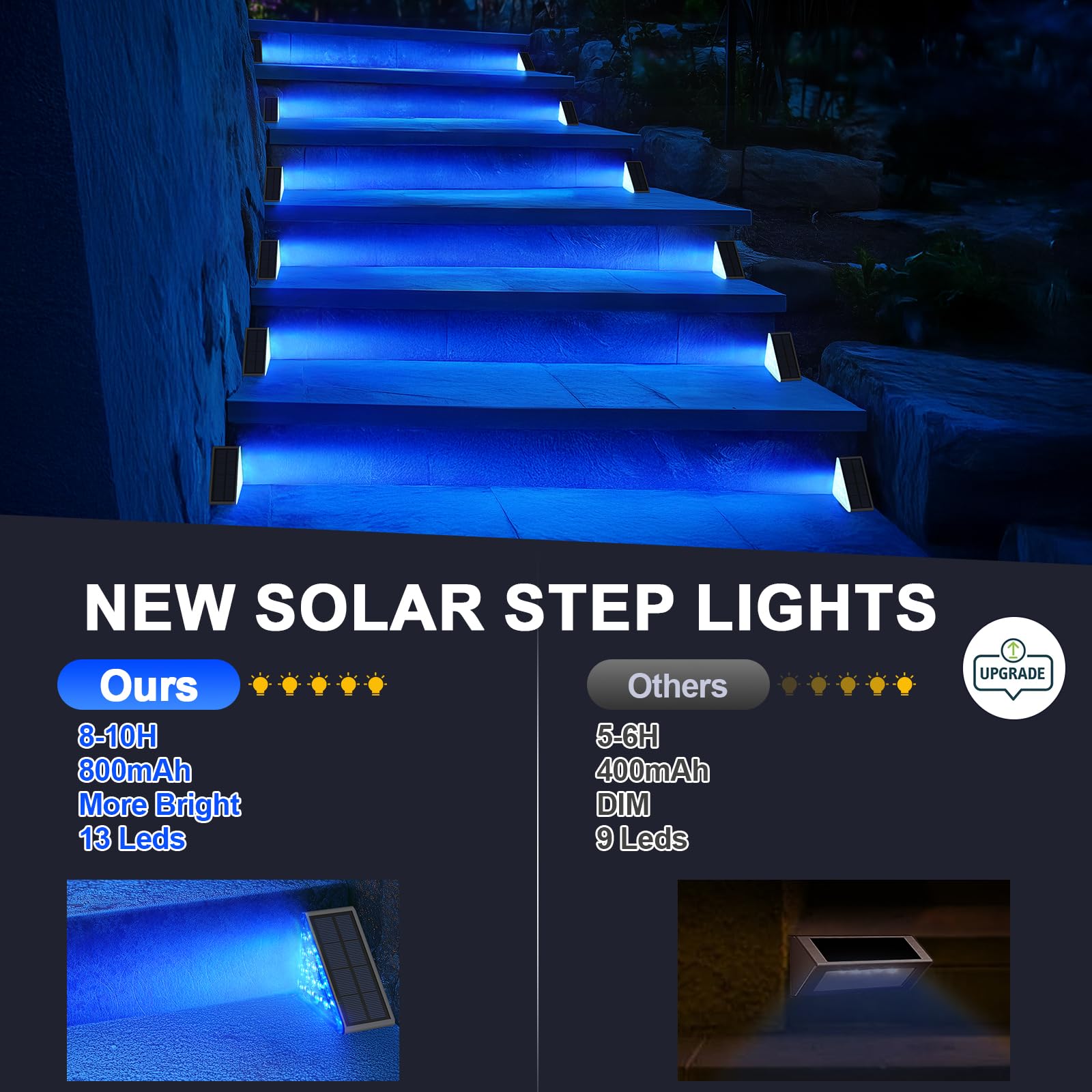 AUDLES Solar Stair Lights, Waterproof IP67, 6 Pack, Blue Color LED Outdoor Step Lights for Deck, Porch, Patio, and Backyard