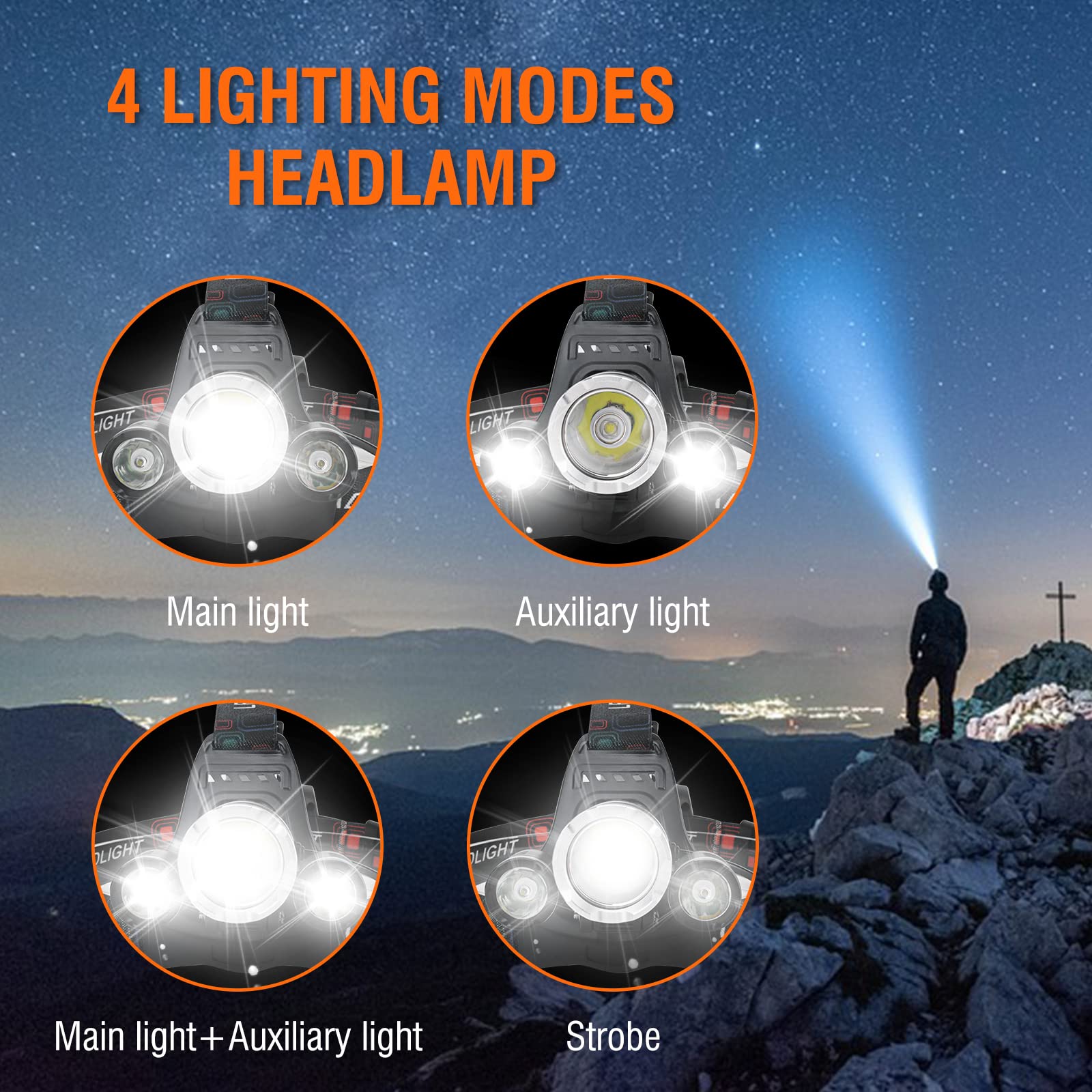 BORUIT HP700 LED Rechargeable Headlamp, Super Bright, 4 Modes, IPX4 Waterproof, Black, Aluminum for Outdoor Activities