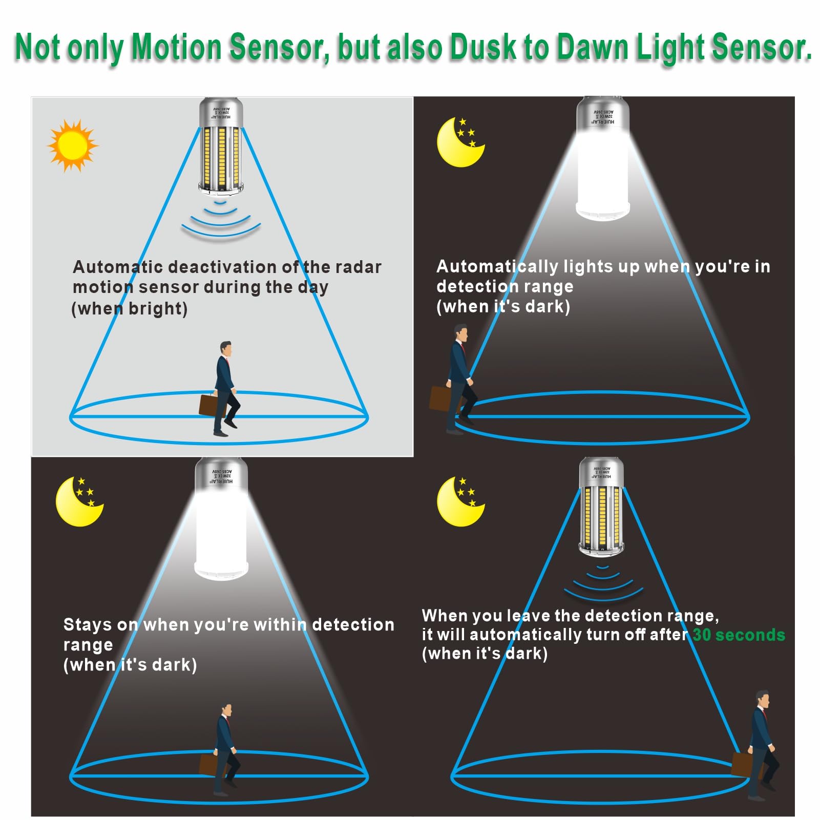 A19 Radar Motion Sensor Led Light Bulbs, E26 32W Cool White 4000K 4000Lm (300W Equivalent) Auto Motion Smart Activated Dusk To D