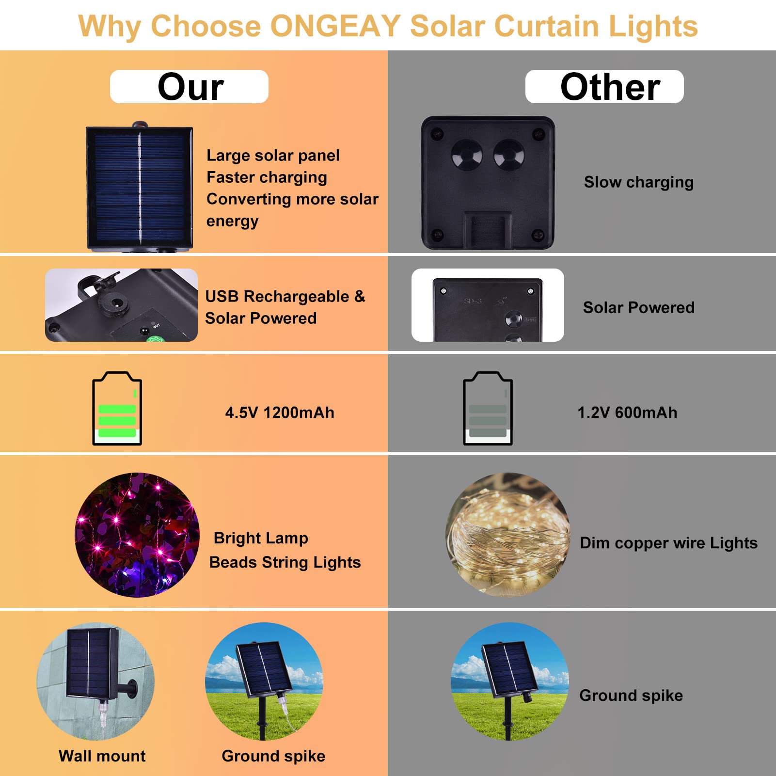 XINXIANLIAN Solar Curtain Lights, 300 LED Twinkle Lights, Waterproof, Multicolor, 8 Modes for Indoor/Outdoor Christmas Decoration