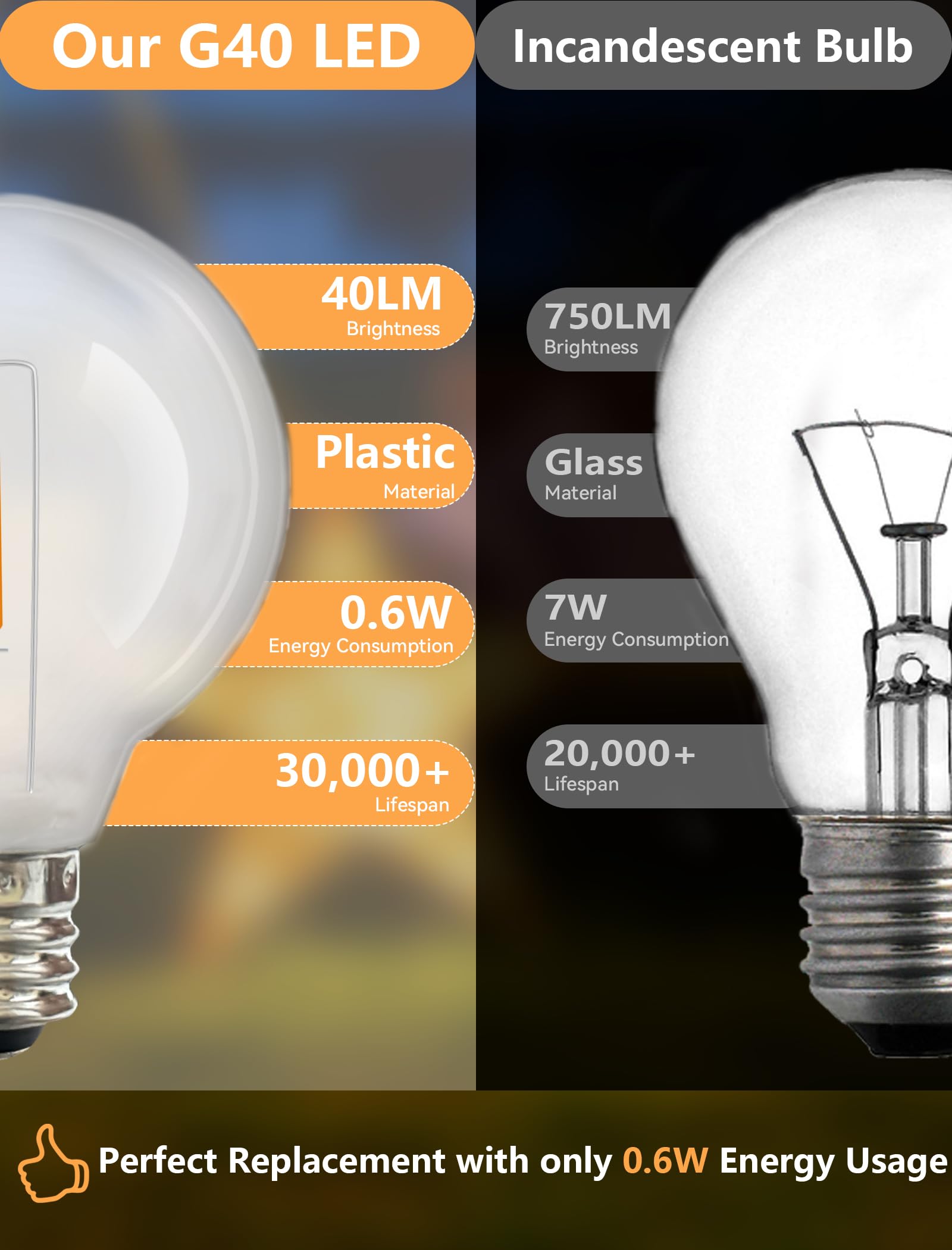 Pallerina G40 Led Replacement Light Bulbs 25 Pack, E12/C7 Candelabra Screw Base Shatterproof Dimmable Globe Bulbs For Indoor Out
