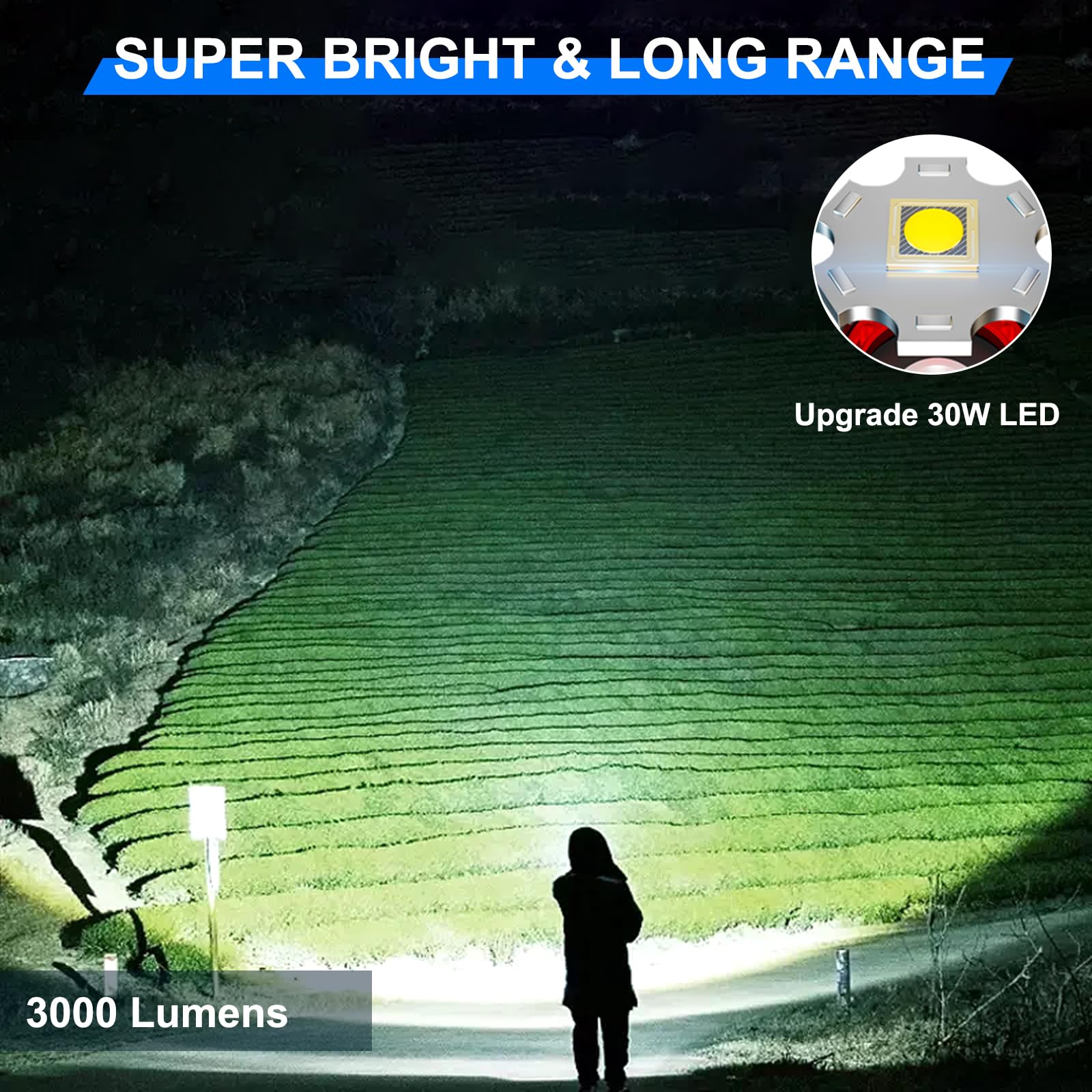 Siuyiu Flashlights High Lumens, USB Rechargeable Flashlight with LCD Digital Power Display, Zoomable LED Super Bright Flash Ligh