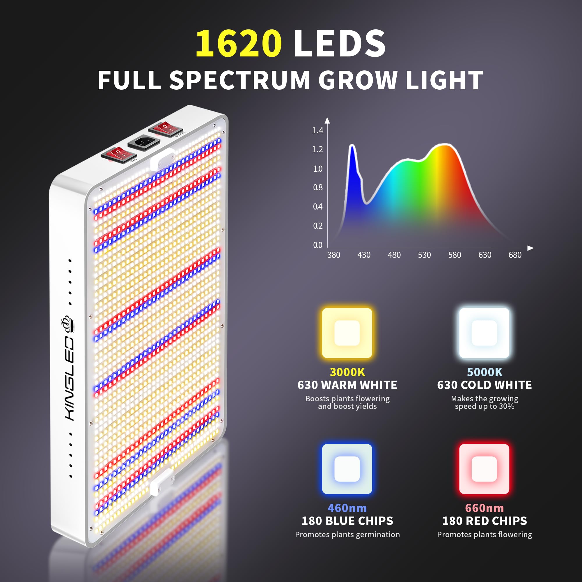 2025 Kp3000 Led Grow Lights With Yield Leds 4X4Ft Coverage Full Spectrum Grow Lights For Indoor Hydroponic Plants Greenhouse Growing Lamps Veg Bloom Daul Mode