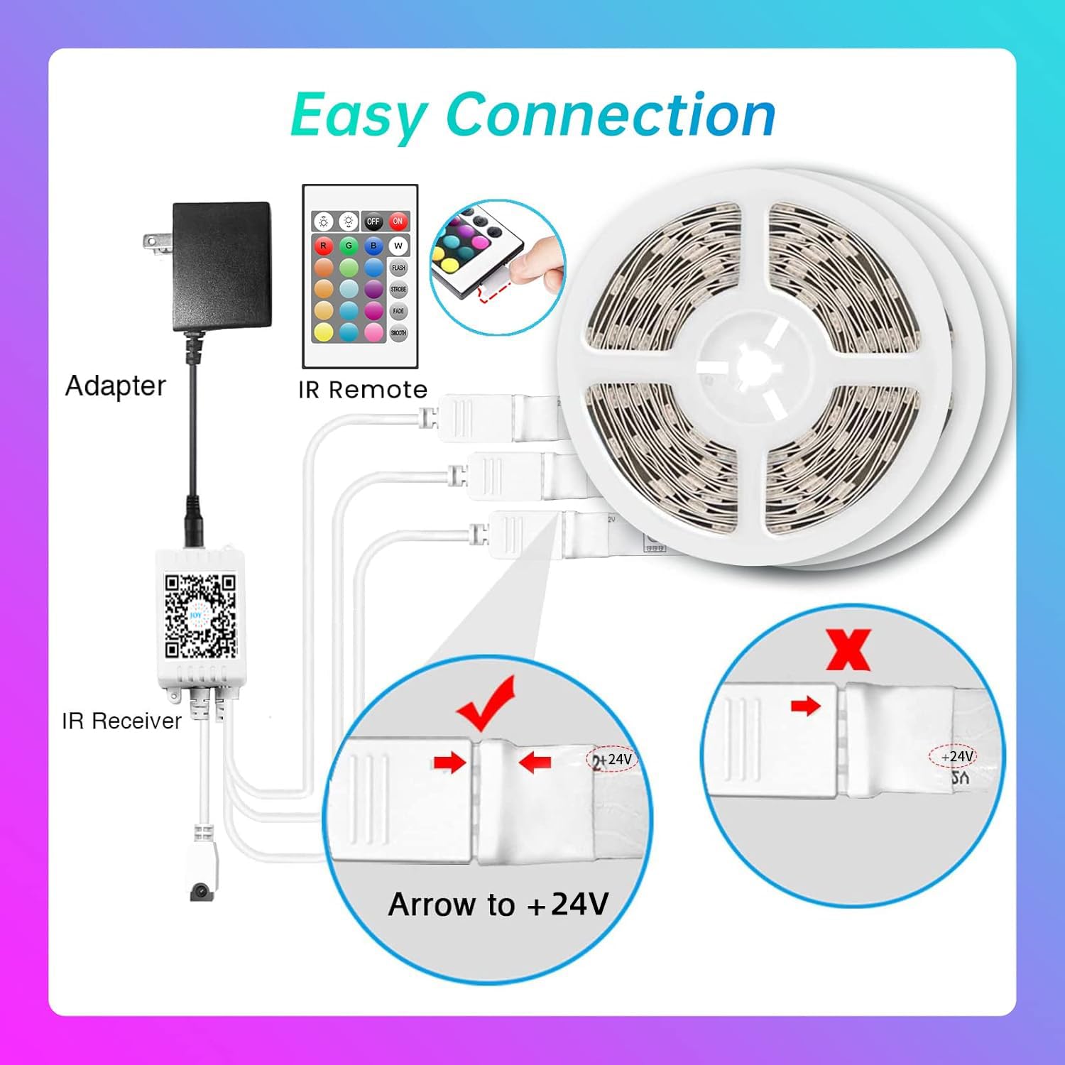 Hyrion 200Ft Led Strip Lights, Music Sync Rgb, Bluetooth Control, 3 Rolls Of 65.6Ft, Multicolor, Model 232024G