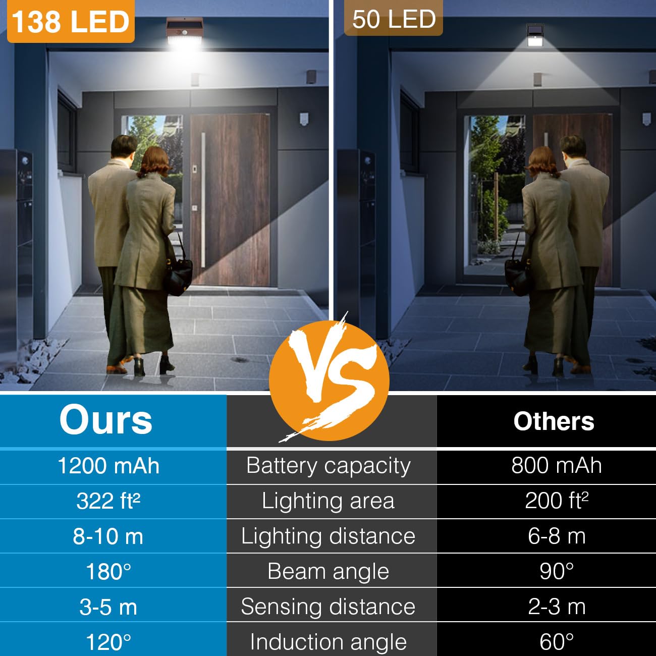 Peasur Solar Outdoor Lights Motion Sensor Waterproof 4 Pack Brown Plastic