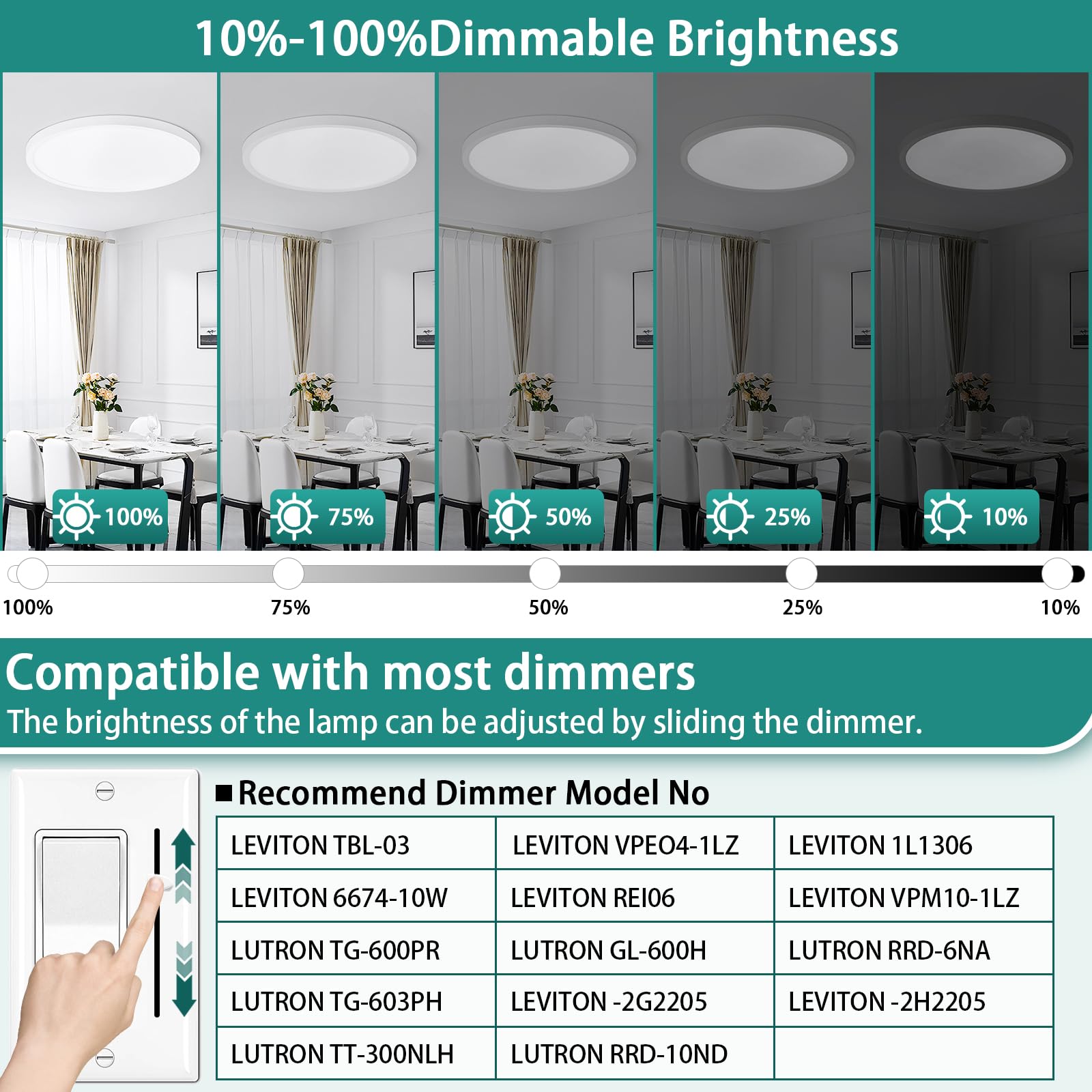 12Inch Led Ceiling Lights Flush Mount, Dimmable 3000K 4500K 6000K Cct, Low Profile Surface Mount Light Fixtures, 24W Thin Flat L