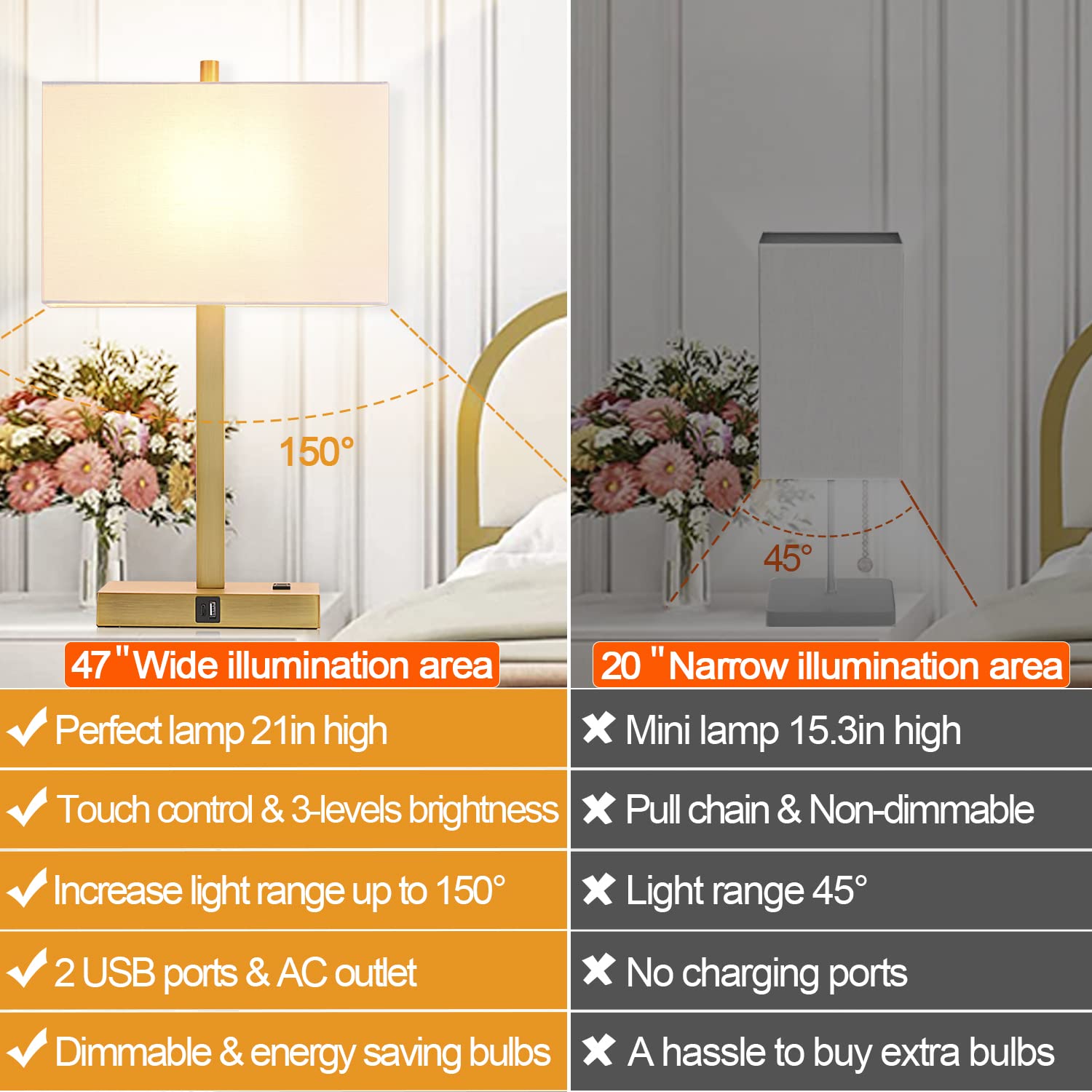 Lynnoland 21" Touch Control Table Lamps Set of 2 with USB & AC Outlets, 3-Way Dimmable, White Shade, Model T3801