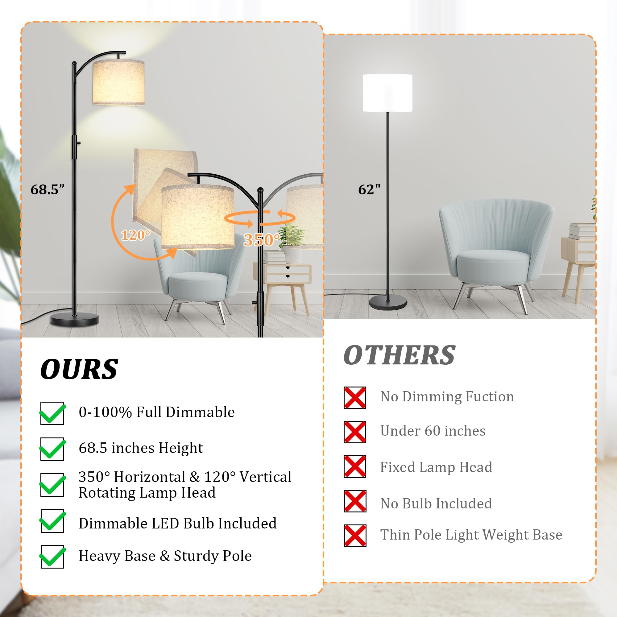 Dimmable Floor Lamp, Arc Floor Lamps For Living Room, Stepless Dimming Modern Standing Lamp With Linen Shade, Tall Lamp For Bedr