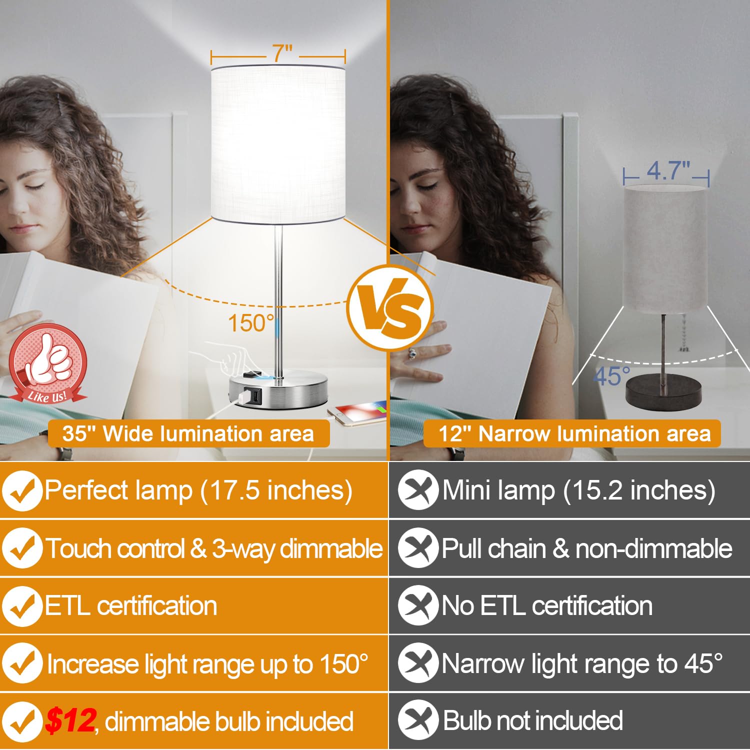 ???????? ?????? Set Of 2 Touch White Table Lamps With 2 Usb Ports & Ac Outlet, 3-Way Dimmable Bedside Nightstand Lamps For Bedro