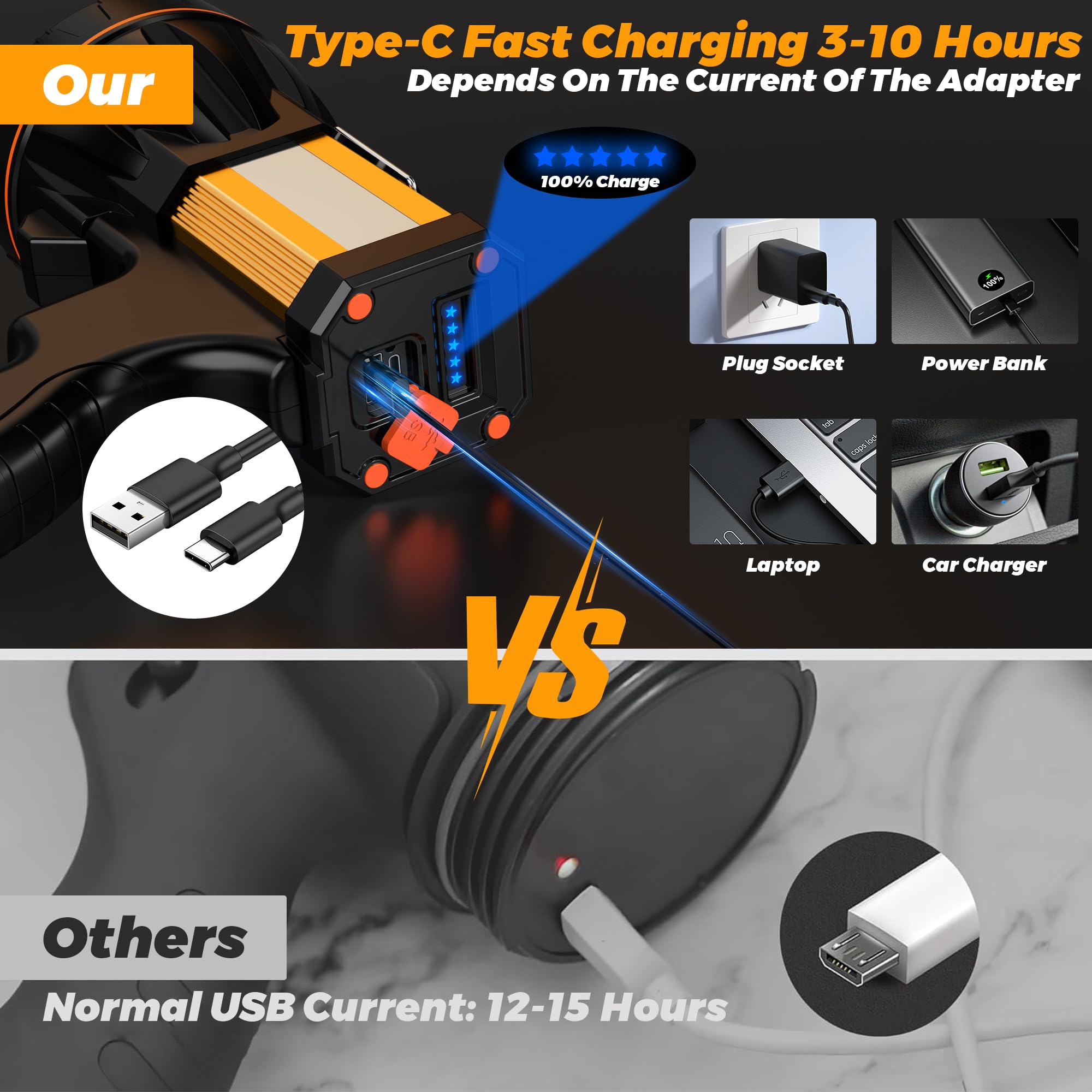 YEARPROER 2025 LED Flashlight - 1000000 LM, 60 Hour Battery, IP68 Waterproof, Adjustable Tripod, Black, Medium - Perfect for Camping & Emergencies