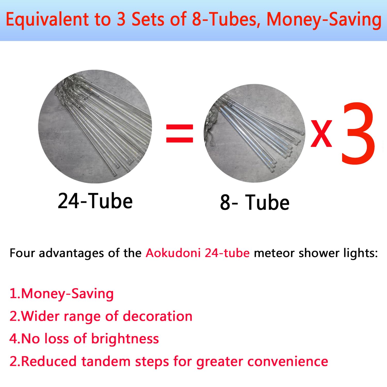 Aokudoni Christmas Lights Outdoor, 24 Tubes Meteor Shower Lights (Equivalent To 3 Sets Of 8-Tubes), Waterproof Outside Christmas