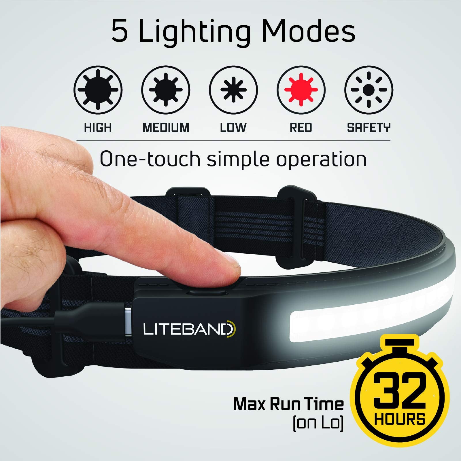 Optimal Ventures Liteband Activ Led Headlamp, 520 Lumens, Rechargeable, Tactical & Camping Light
