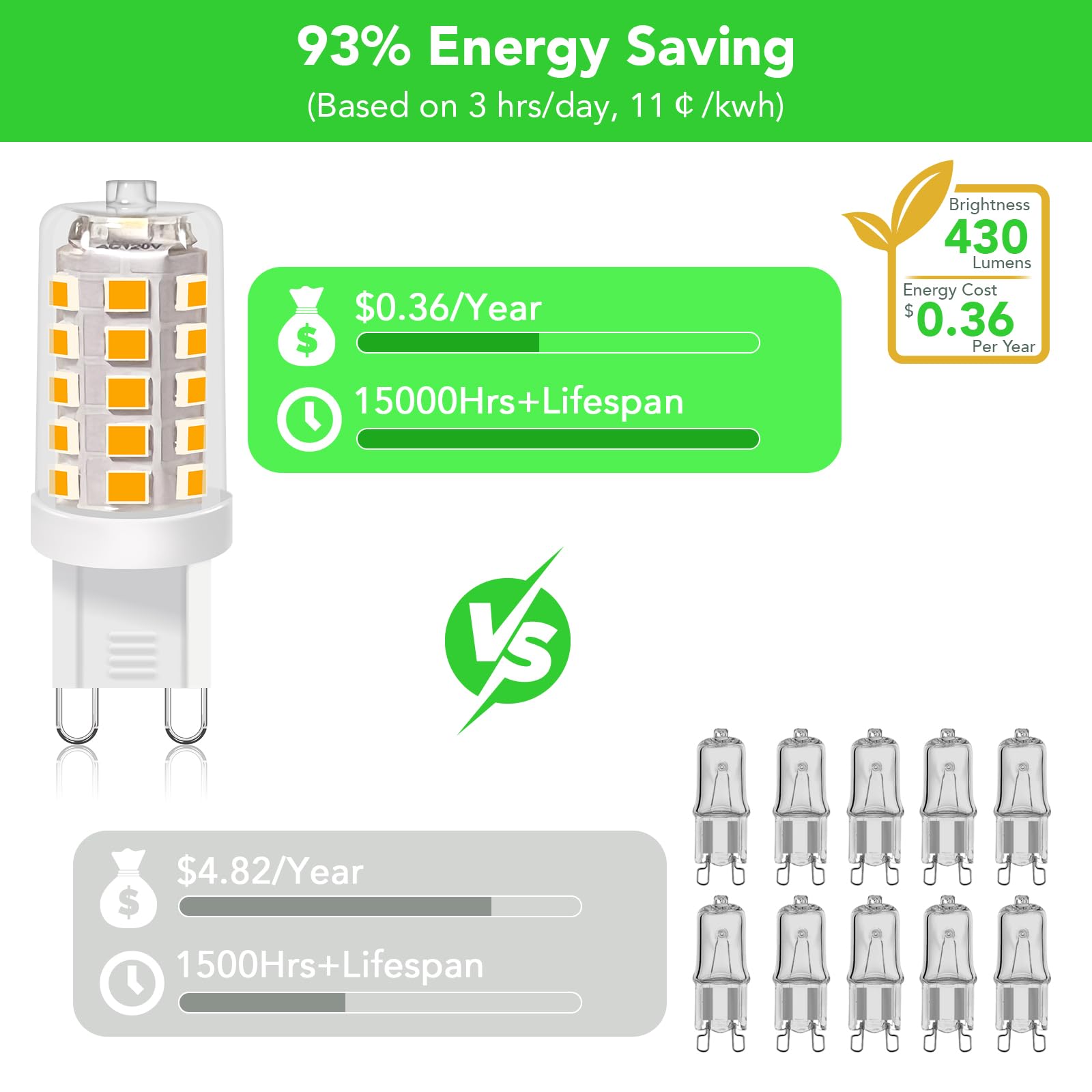 Bubo G9 Led Bulb 2700K Soft White 430 Lumens, 3W Equivalent 40W T4 G9 Halogen Replacement, 360Beam Angle 120V Non-Dimmable No-Fl