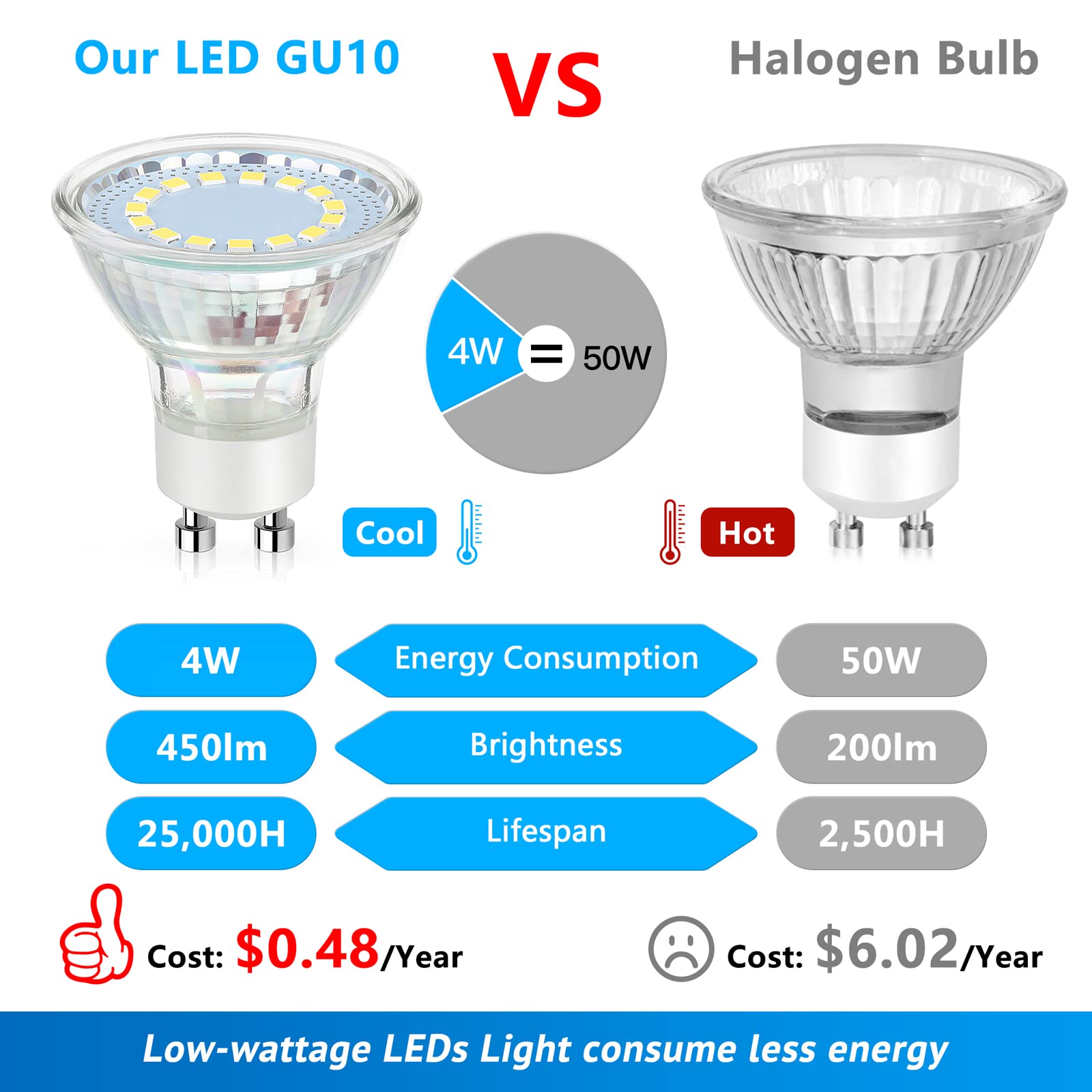 Maylaywood Gu10 Led Bulbs, 4W, 450 Lumens, Daylight White 5000K, 5
