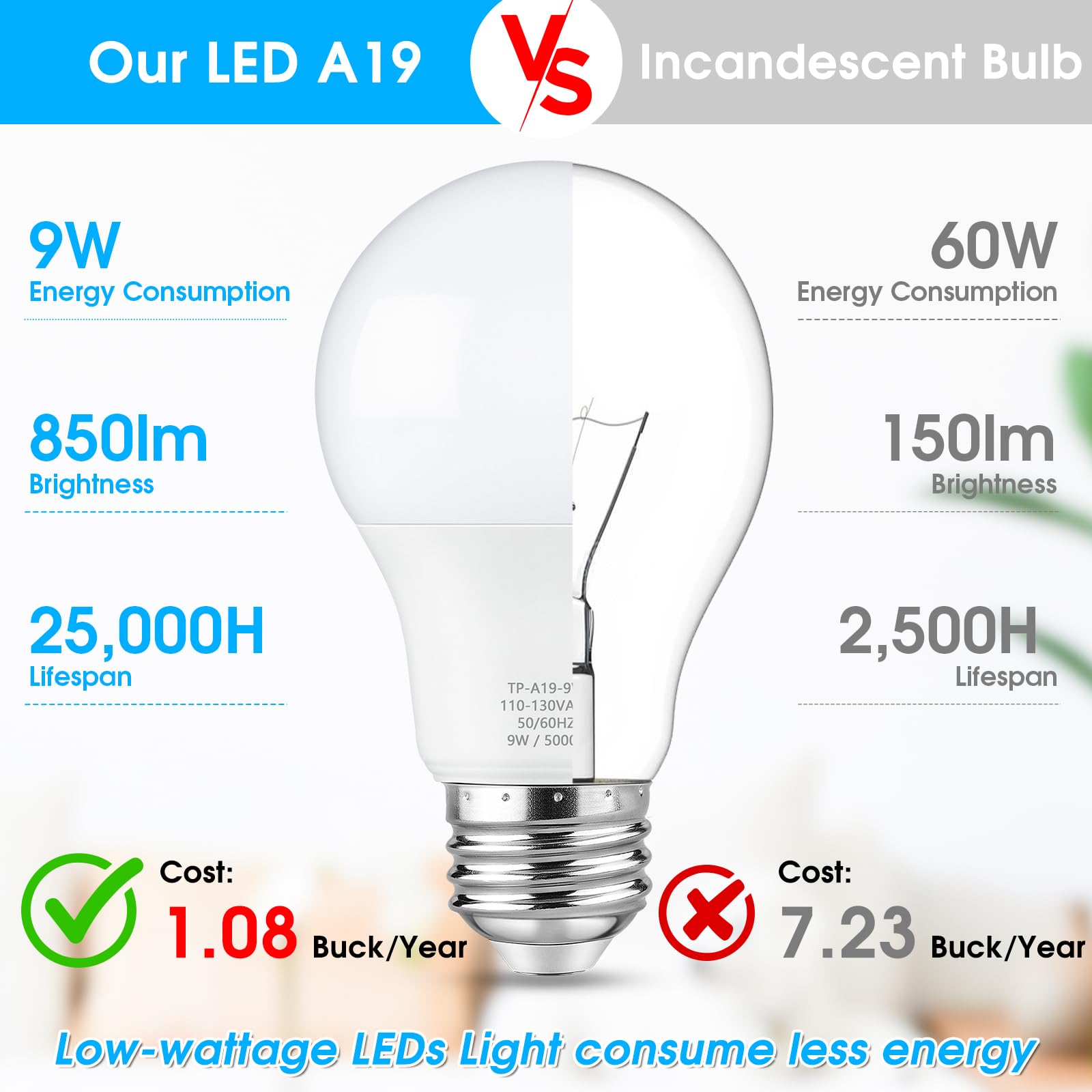Maylaywood A19 Led Light Bulbs, 60 Watt Equivalent Led Bulb, Daylight White 5000K, 850Lm, E26 Base, Non-Dimmable, 9W Bright White Led Bulbs, 36-Pack