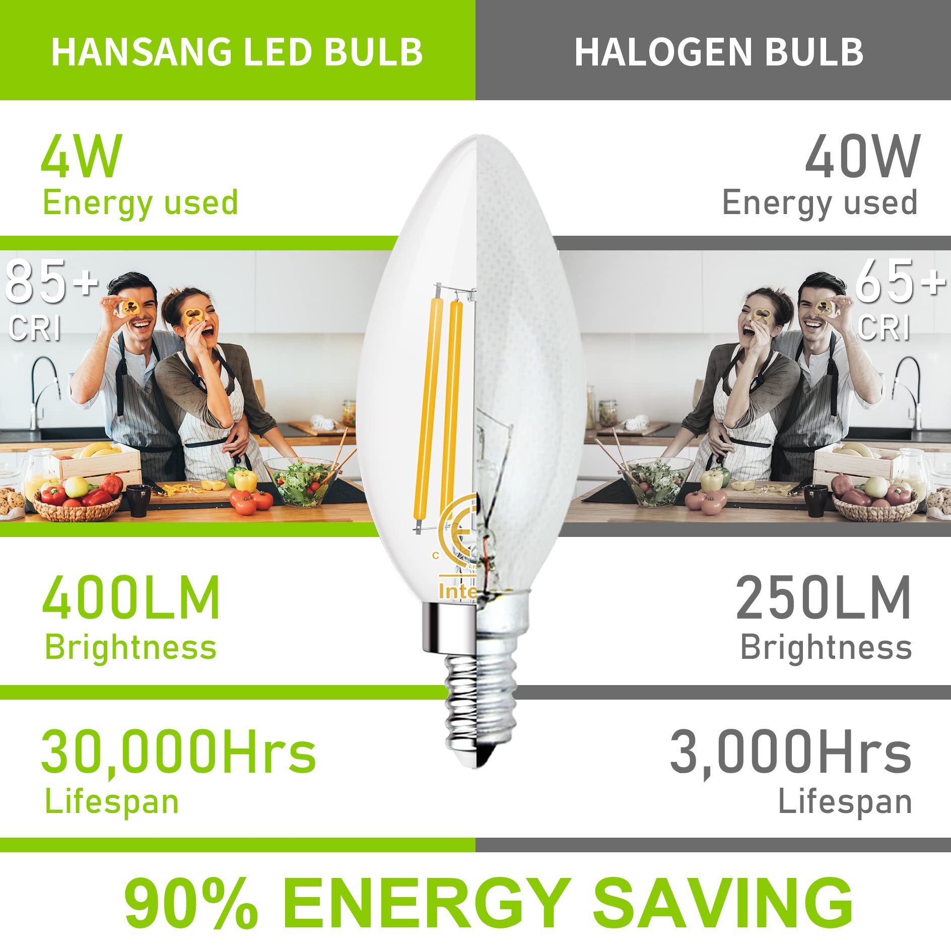 Hansang E12 Ceiling Fan Light Bulbs 4000K Natural Daylight, 40W Equivalent Chandelier Candelabra Light Bulbs,120V 4W Candle Shap