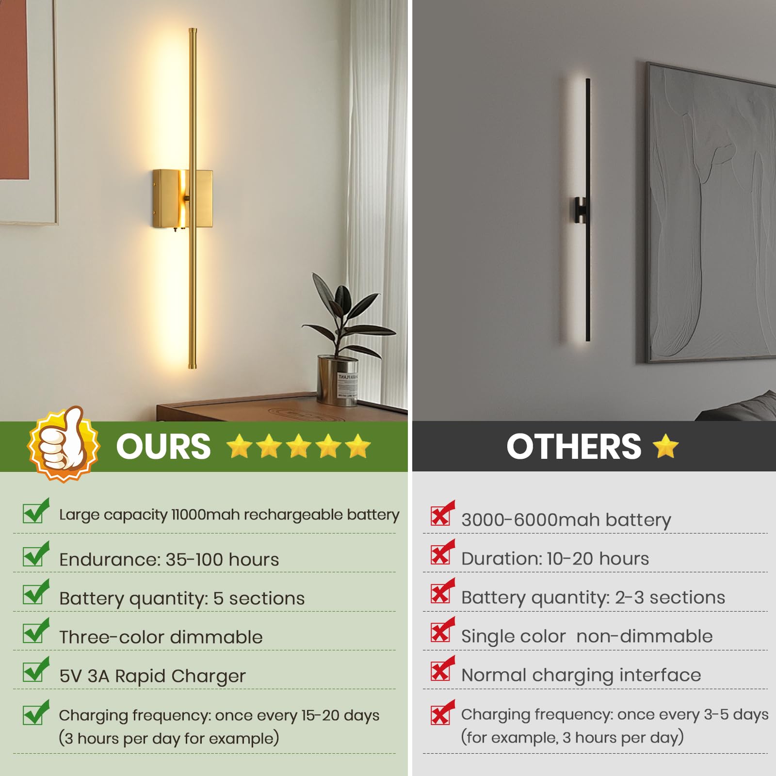 Battery Operated Wall Sconces Set Of 2, 11000Mah Wireless Rechargeable Gold Wall Lights With Remote Control, 350Rotate Dimmable