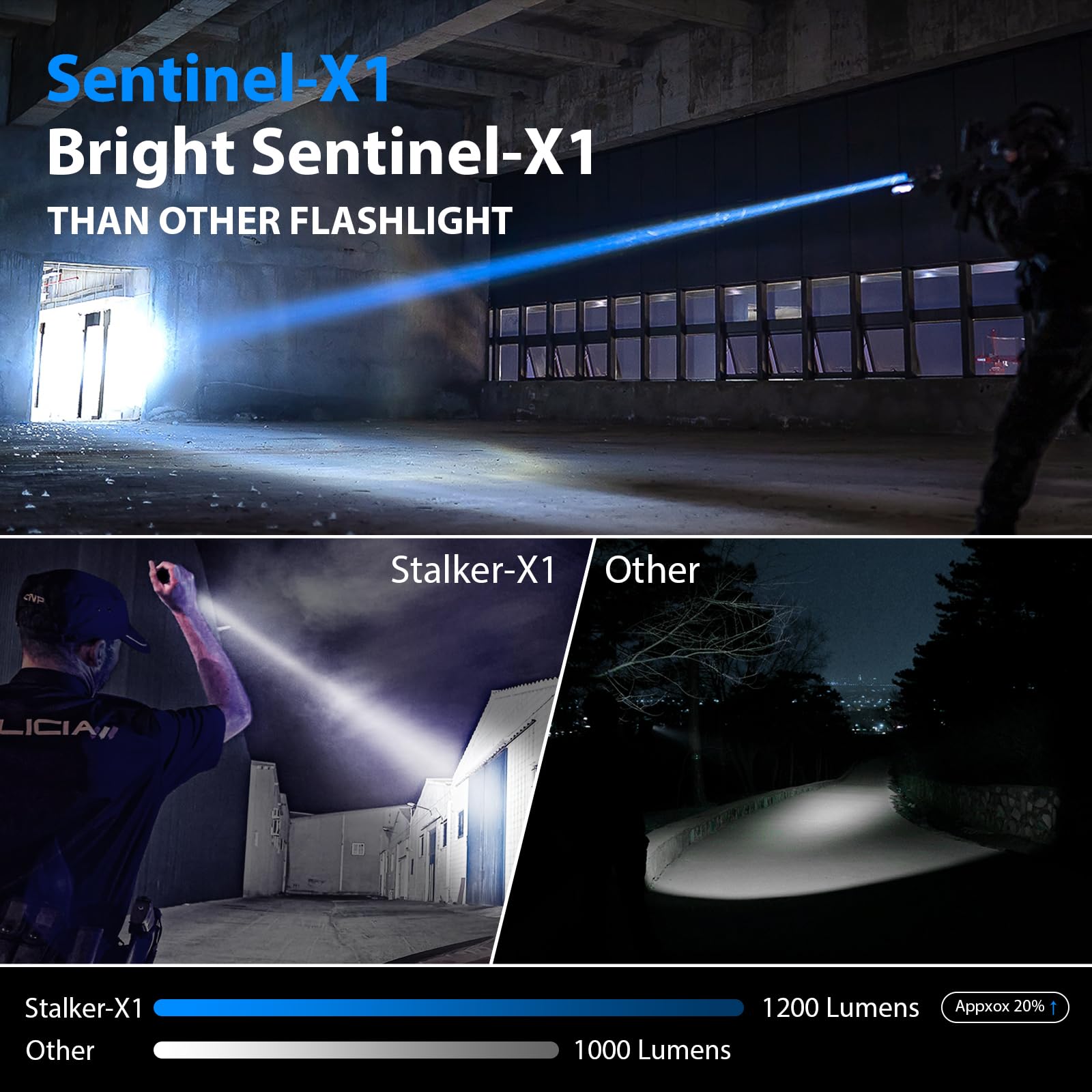 SAOPRKLER Tactical Flashlight Sentinel-X1, 1200 Lumen, Gray Aluminum, Duty Belt Flashlight for Law Enforcement with Holster
