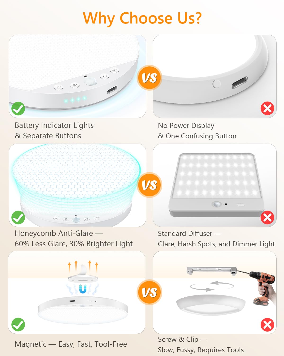 Rechargeable 6W Motion Sensor Ceiling Light, Wireless Magnetic Stick-On, Remote Control For Color & Brightness, Battery Operated