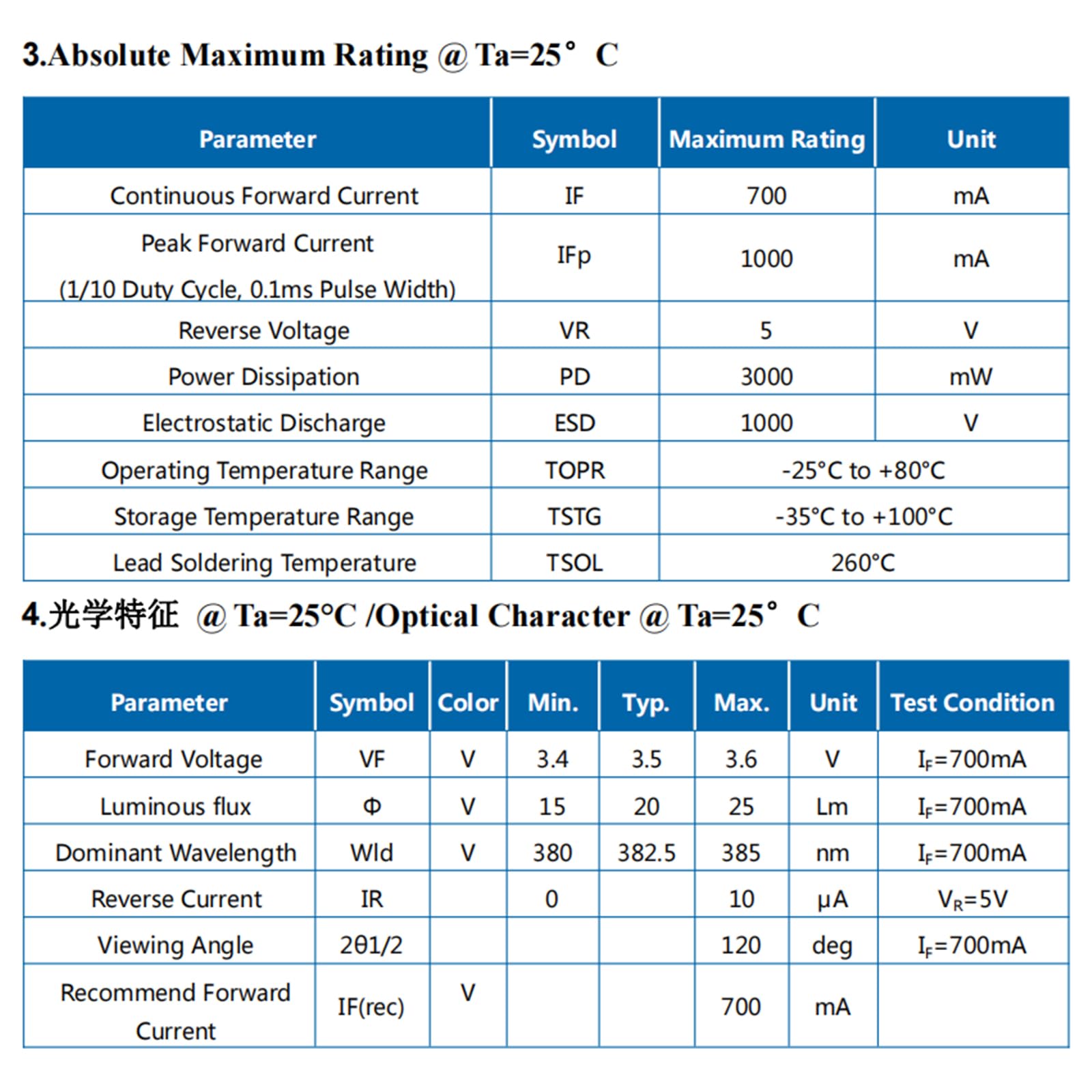 Ledguhon 5Pcs 3W Blacklight Bright 370Nm Uv 3535 Smd High Power Led Chip With Aluminum Plate 20Mm Star Pcb Base Heat Sink Led Ch