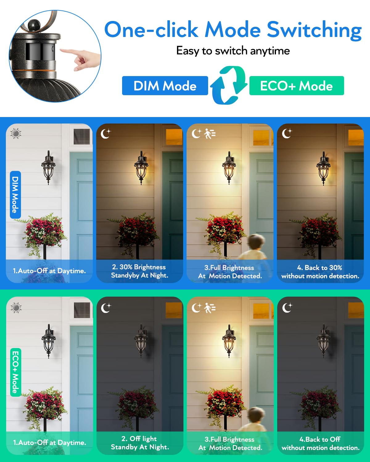 Vianis Outdoor Motion Sensor Light, Dusk To Dawn Outdoor Light Fixtures, 2 Pack Outside Lights For House, Anti-Rust Bronze Outdo