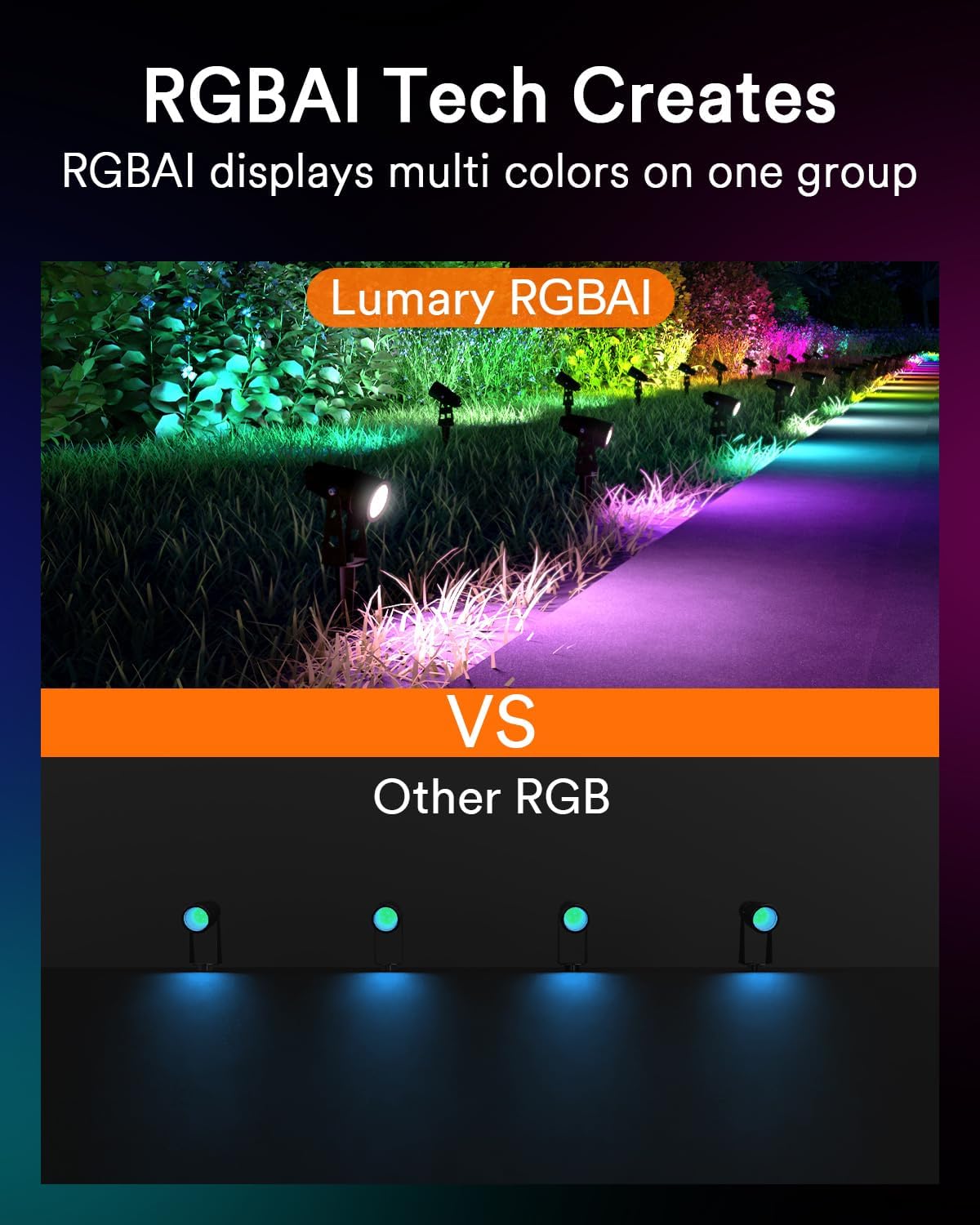 Lumary Smart Landscape Lights 56FT, 6 Pack RGBAI Waterproof LED Spotlight, App/Voice Control, Model GI56A-1