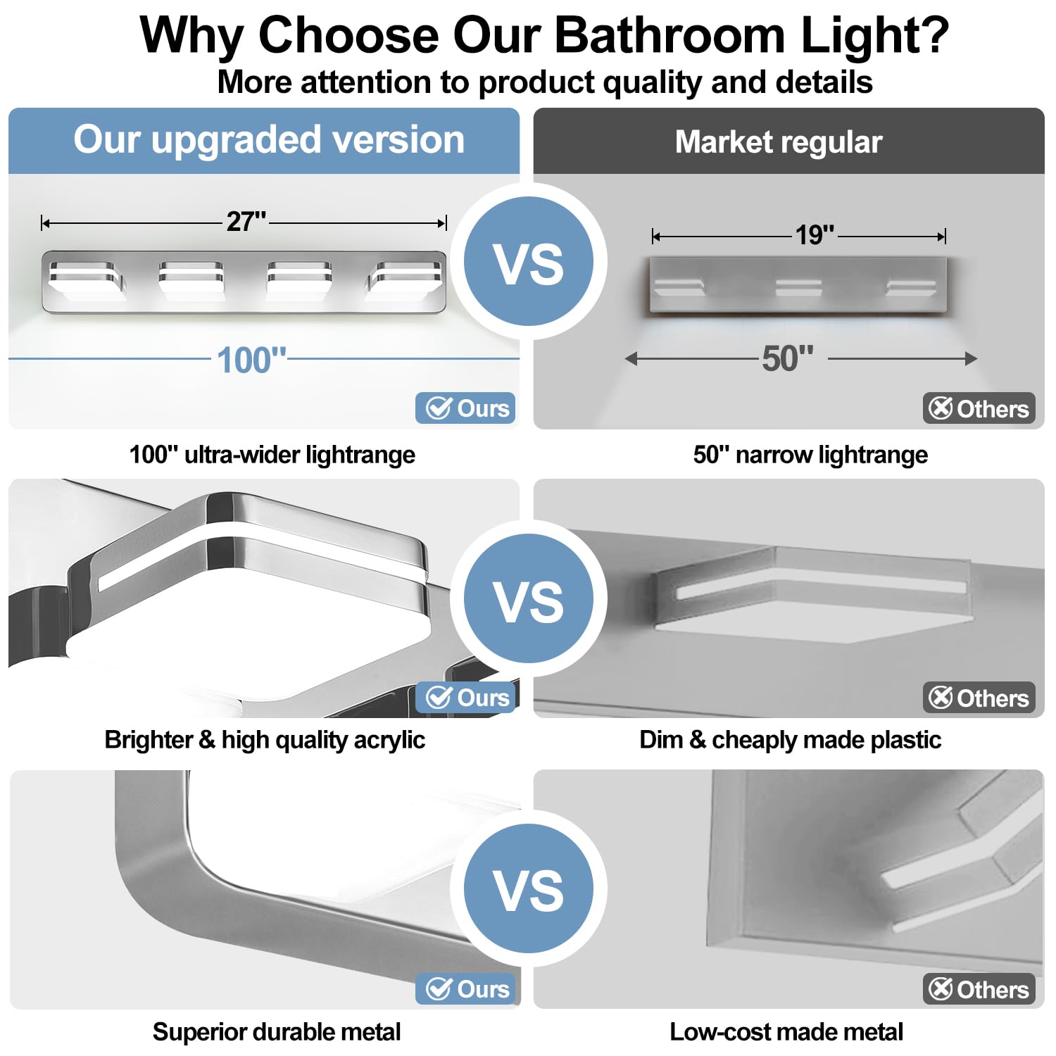 Torondo 360° Rotate LED Vanity Light Fixture, 4-Light, 27-Inch, Chrome, 5000K Natural White, Model HJ0W28-4