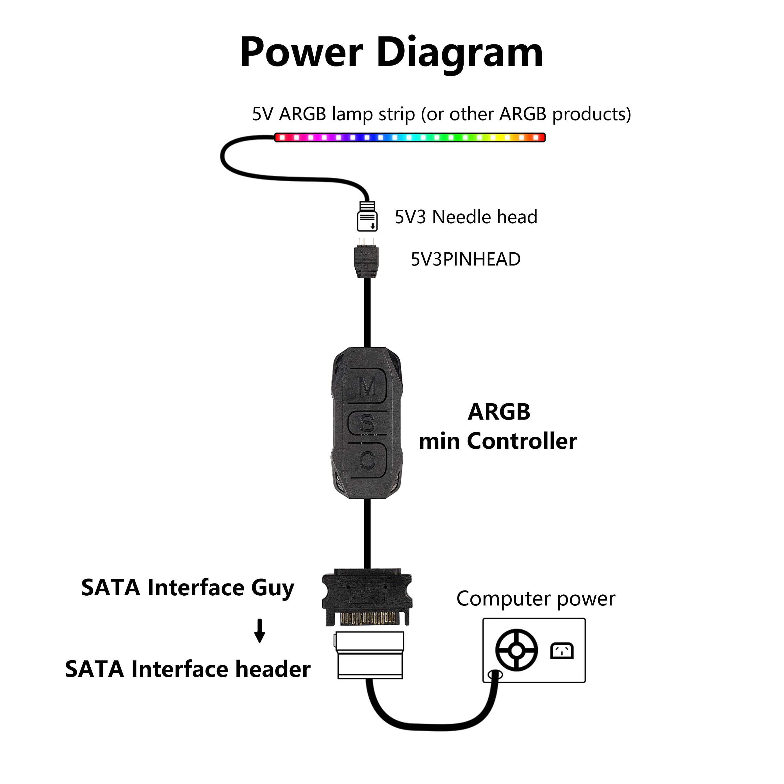 Xmsjsiy Argb Controller 5V 3 Pin Rgb Controller Cable,Sata Power Supply Light Stripe Controller-1 Pcs