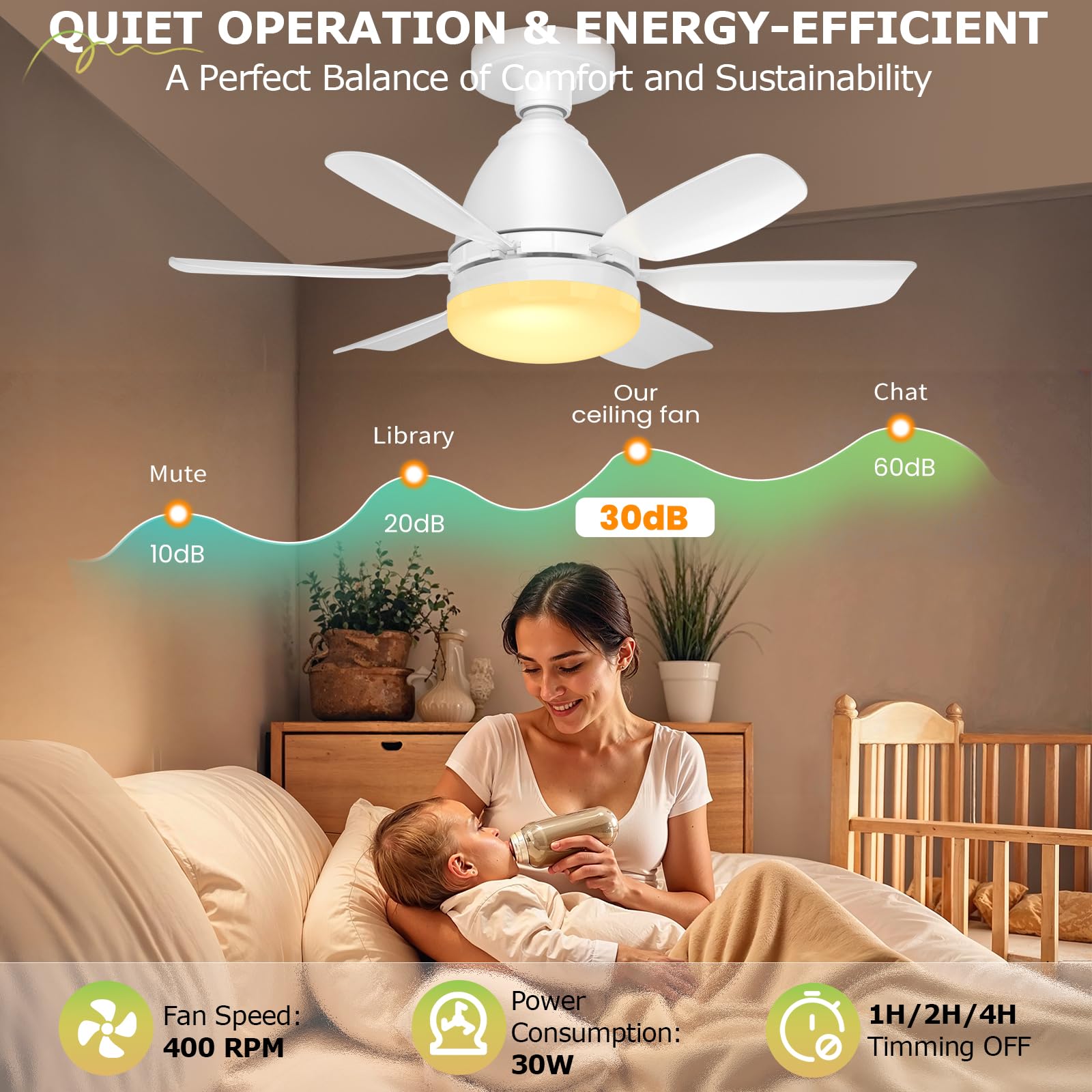 Ealken Ceiling Fan Light with Remote, Dimmable LED, 1556 Lumens, 20 Inch, White, Model LEC017