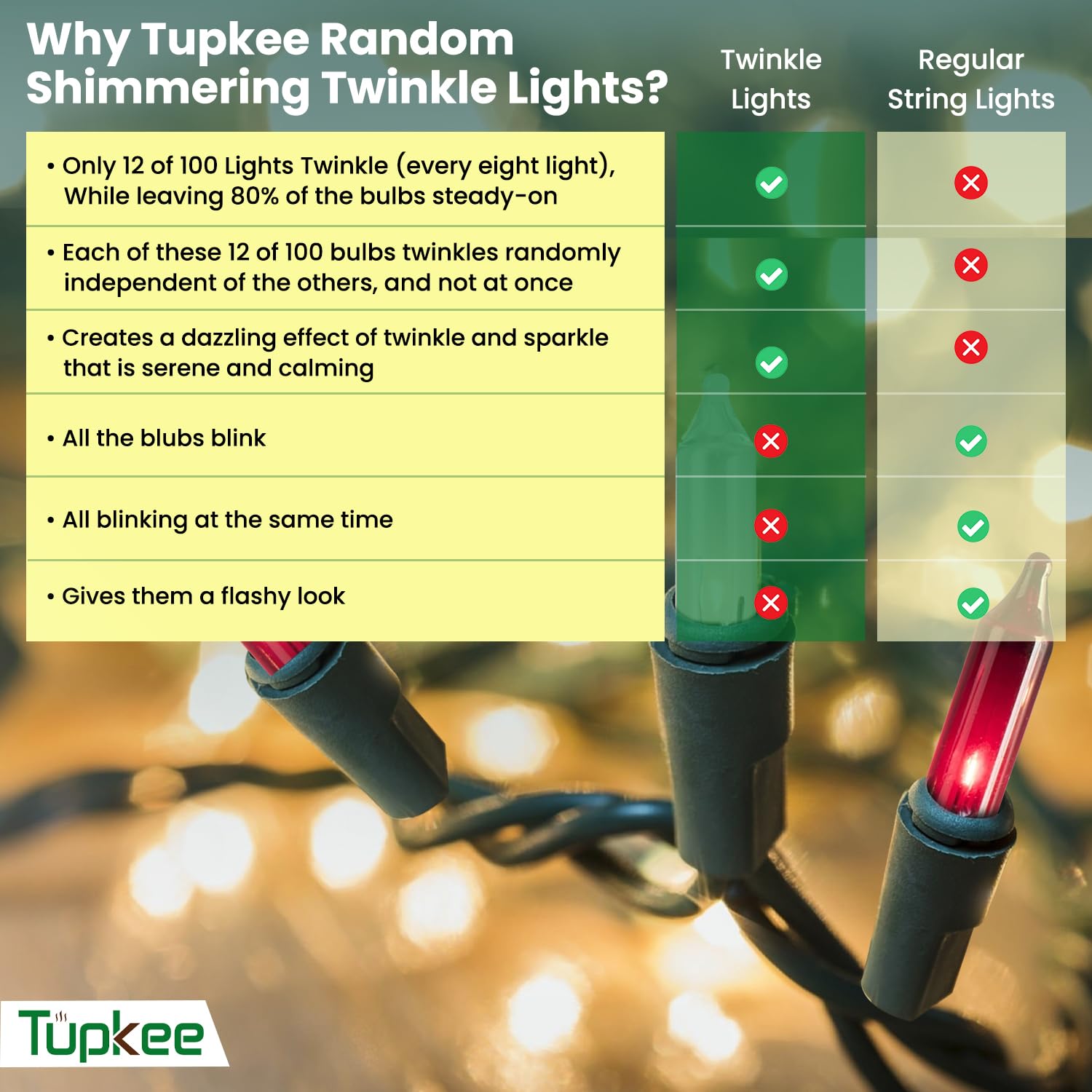 Christmas Random Shimmering Twinkle Lights - 12 Of 100 Lights Twinkle – Indoor Outdoor - 20.5 Feet Light String, 100 Red & Clear Candy Cane Peppermint Bulbs - Christmas Tree Holiday Decor Lights