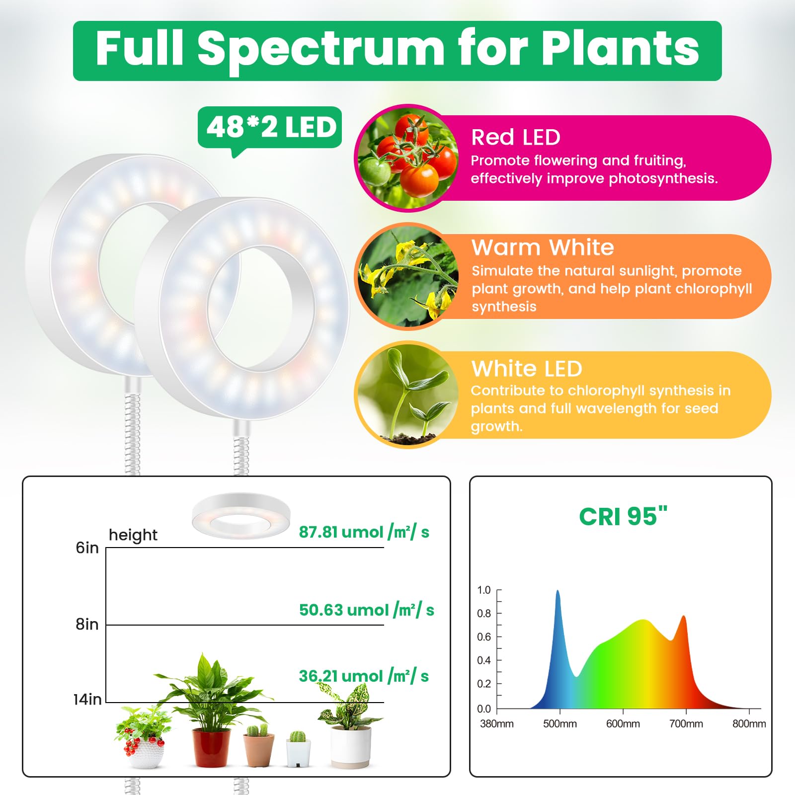 Wiaxulay 96 LED Full Spectrum Grow Light for Indoor Plants, 2 Head, White, Auto Timer, 5 Brightness, Model BL-B20D