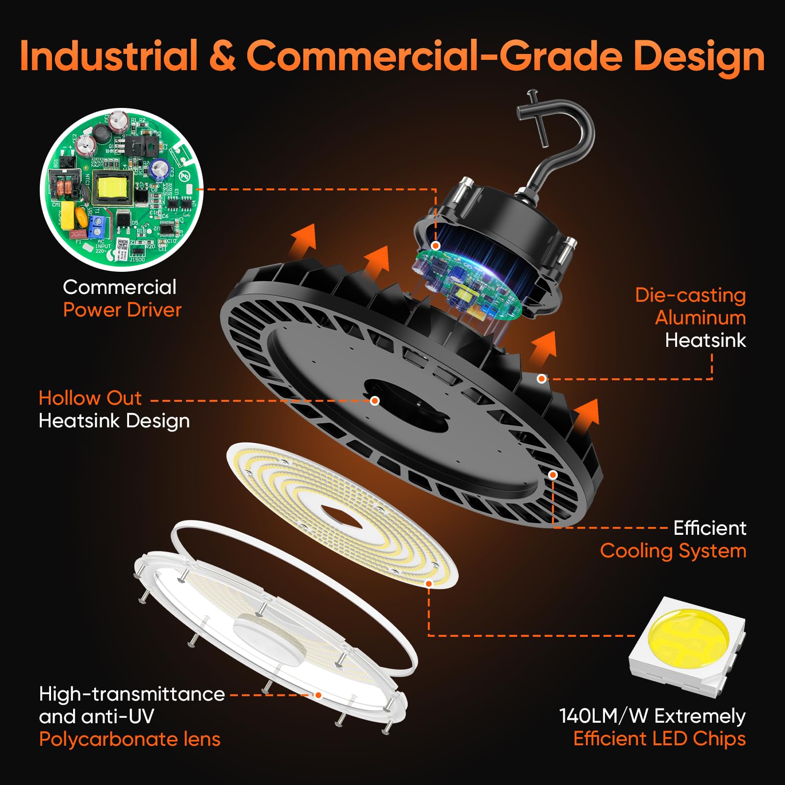 Ufo Led High Bay Light 100W 1 Pack, 5000K 14,000Lm, 0-10V Dimmable, Us Plug 5Ft Cable, Shop Industrial Warehouse Workshop Factor