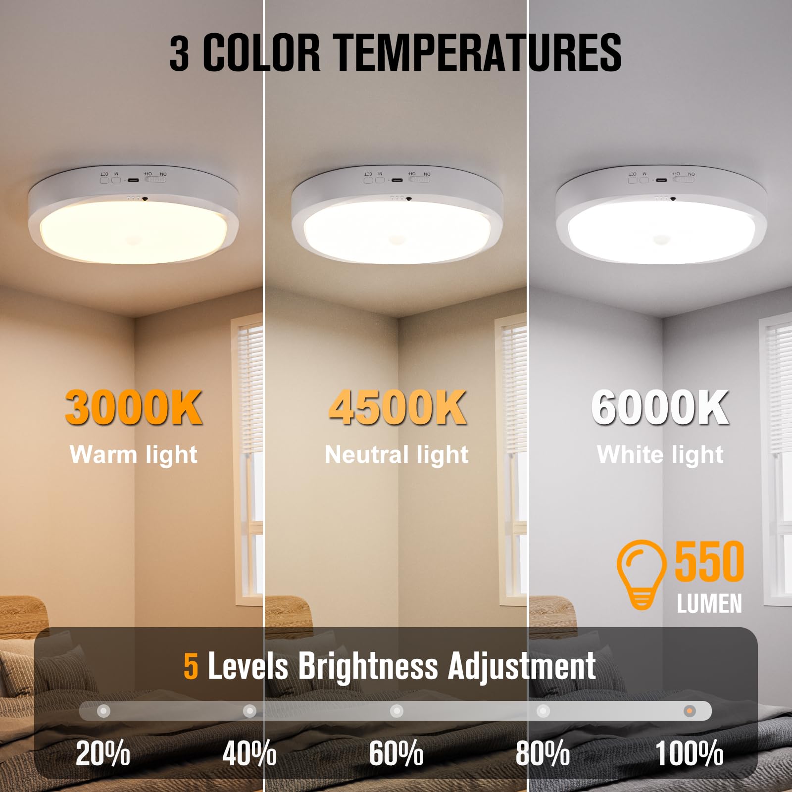 RIRIBEN Rechargeable Motion Sensor Ceiling Light, 10000mAh Battery, White, Remote Control, Model CL06, 2-Pack