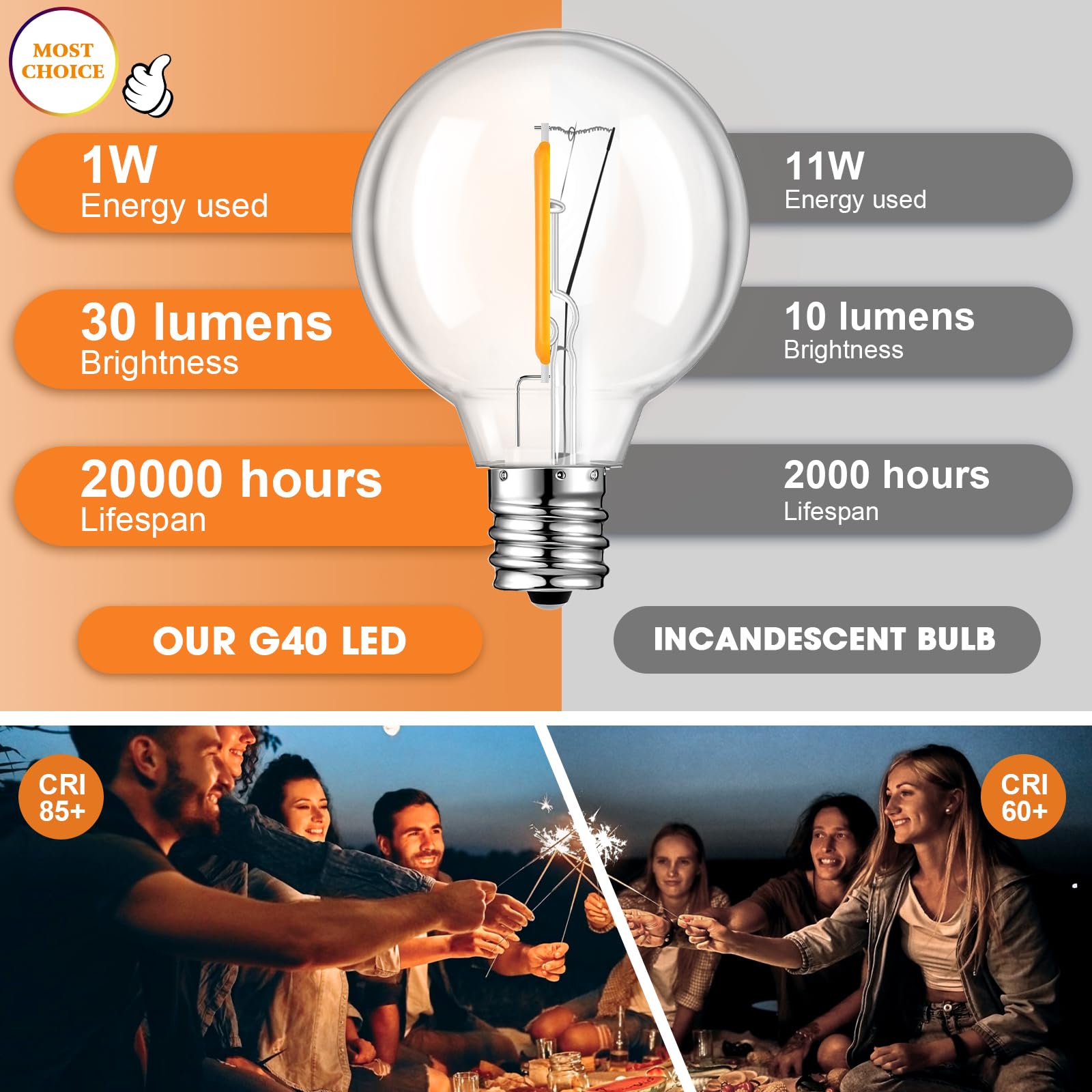 Gvvoohome 48+2 Pack G40 Led Replacement Bulbs For Outdoor String Lights, Dimmable, Warm White, E12 Screw Base, Waterproof Led Gl