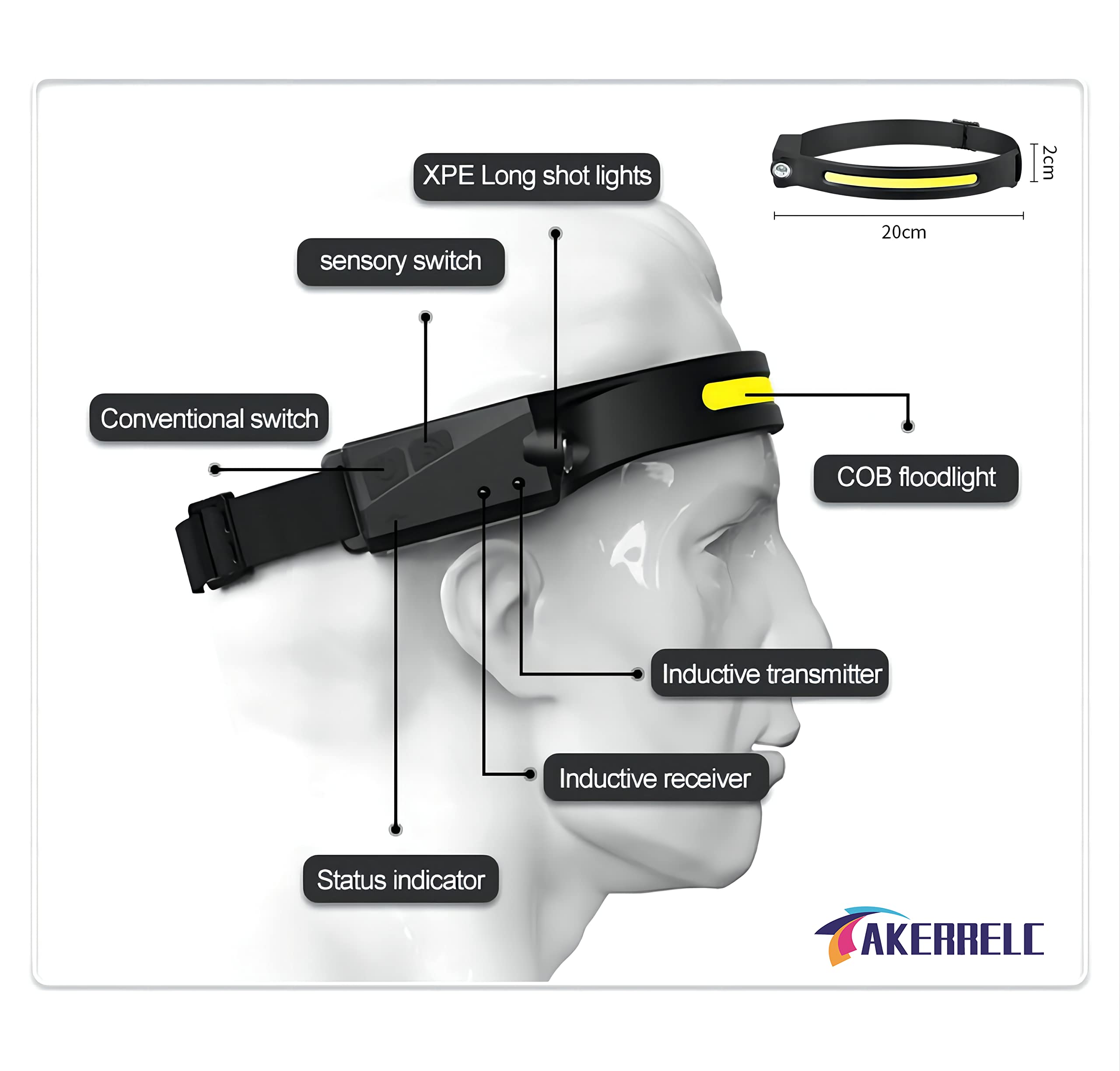 akerrelc Rechargeable Headlamps 1200 Lumens, 12 Hours Battery Life, Waterproof, Yellow, Model LX200, 2 PCS