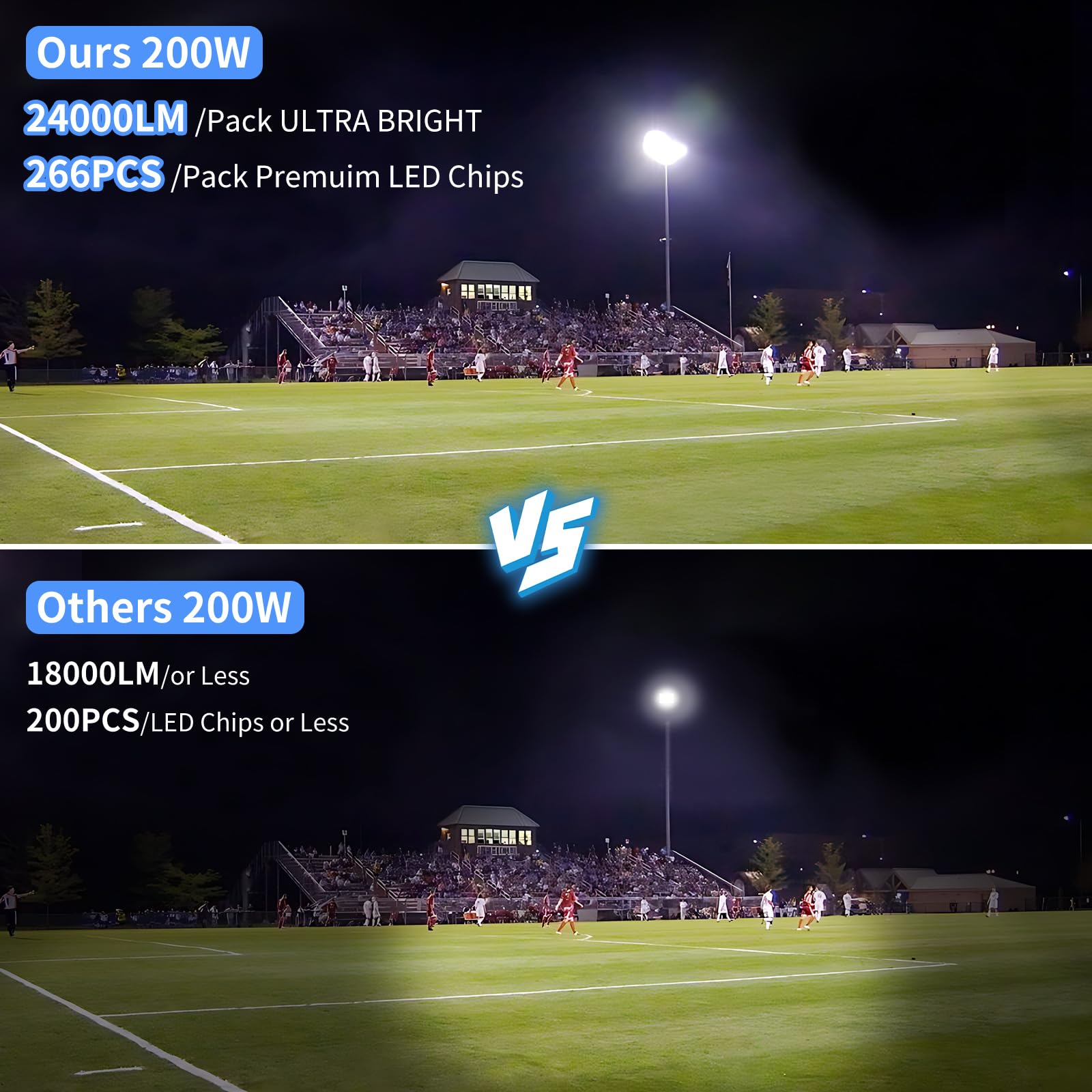 ISUERFY 200W LED Flood Light Outdoor IP66 Waterproof, 24000Lm, 5000K Daylight, Aluminum, 2 Pack, Black/Clear