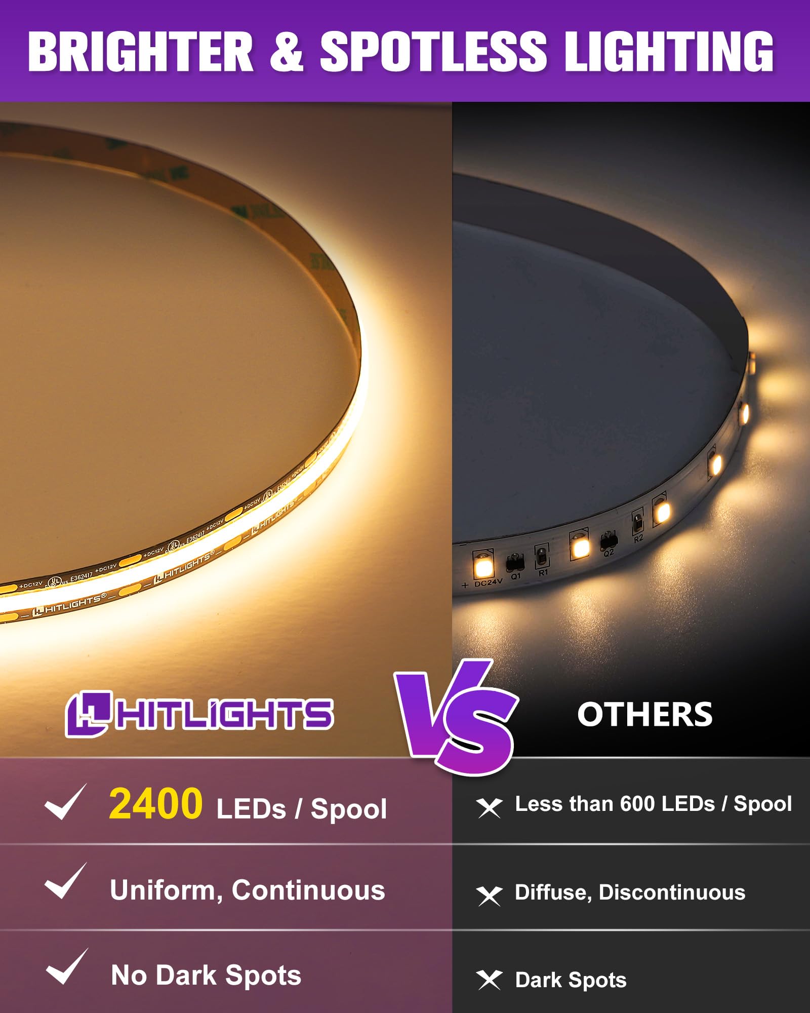 Hitlights Cob Led Strip Lights Warm White 2700K  16.4Ft enhanced 12V Tape Light High Density  2400 Leds  305+ Lm/Ft  Cri 90+  Ip30  Lighting For Kitchen  Cabinets  Ul Listed (Power Source Not Included)