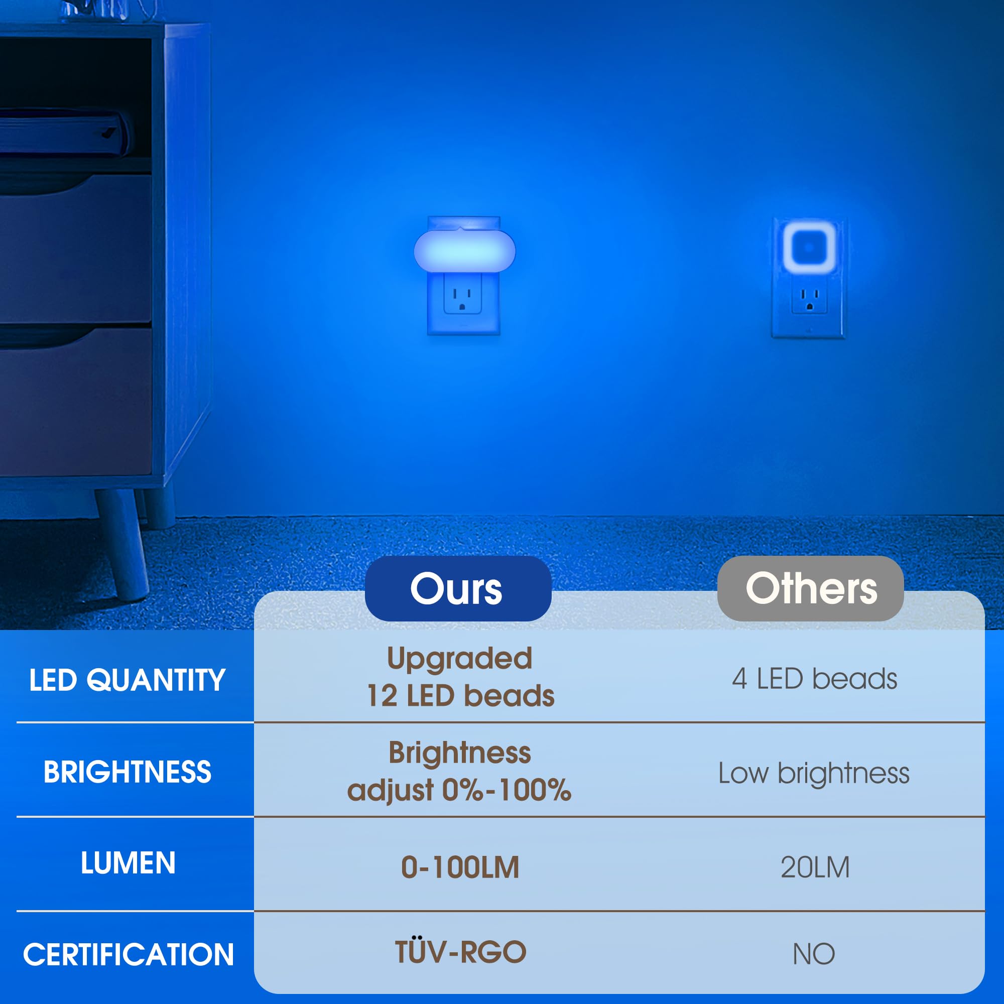 DORESshop Blue Night Light, 1W LED, Dimmable, 4 Pack, Plug-in, Light Sensor, Model D-NL007BLDG-4