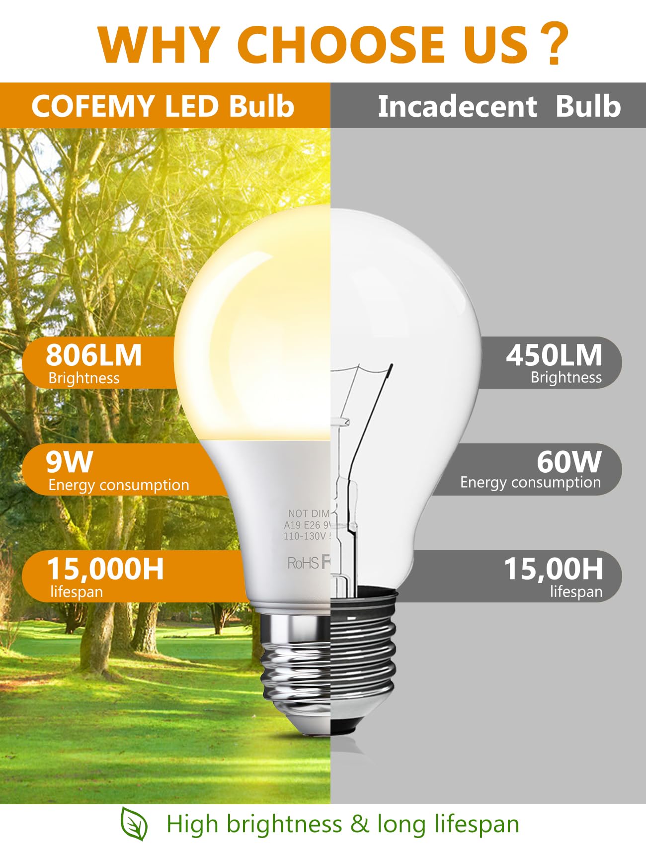 Btbhiho 12-Pack A19 Led Light Bulbs 60W Equivalent 806 Lumens, 9W 2700K Warm White Non-Dimmable, No Flicker, Super Bright Cri85+