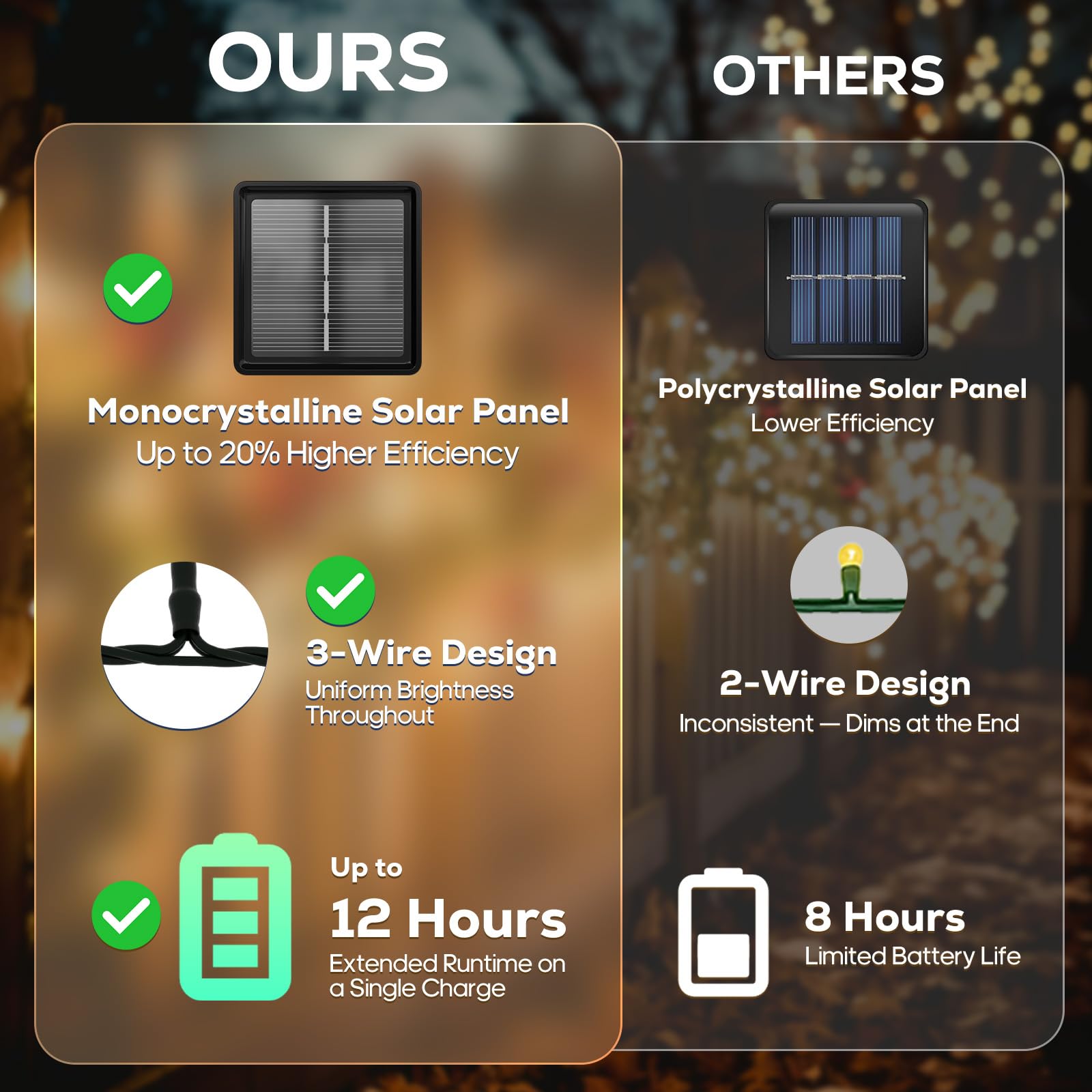 Soiarllt 2 Pack Solar String Lights Outdoor - Total 92Ft 240 Led Solar Christmas Lights Outdoor Waterproof With 8 Lighting Modes