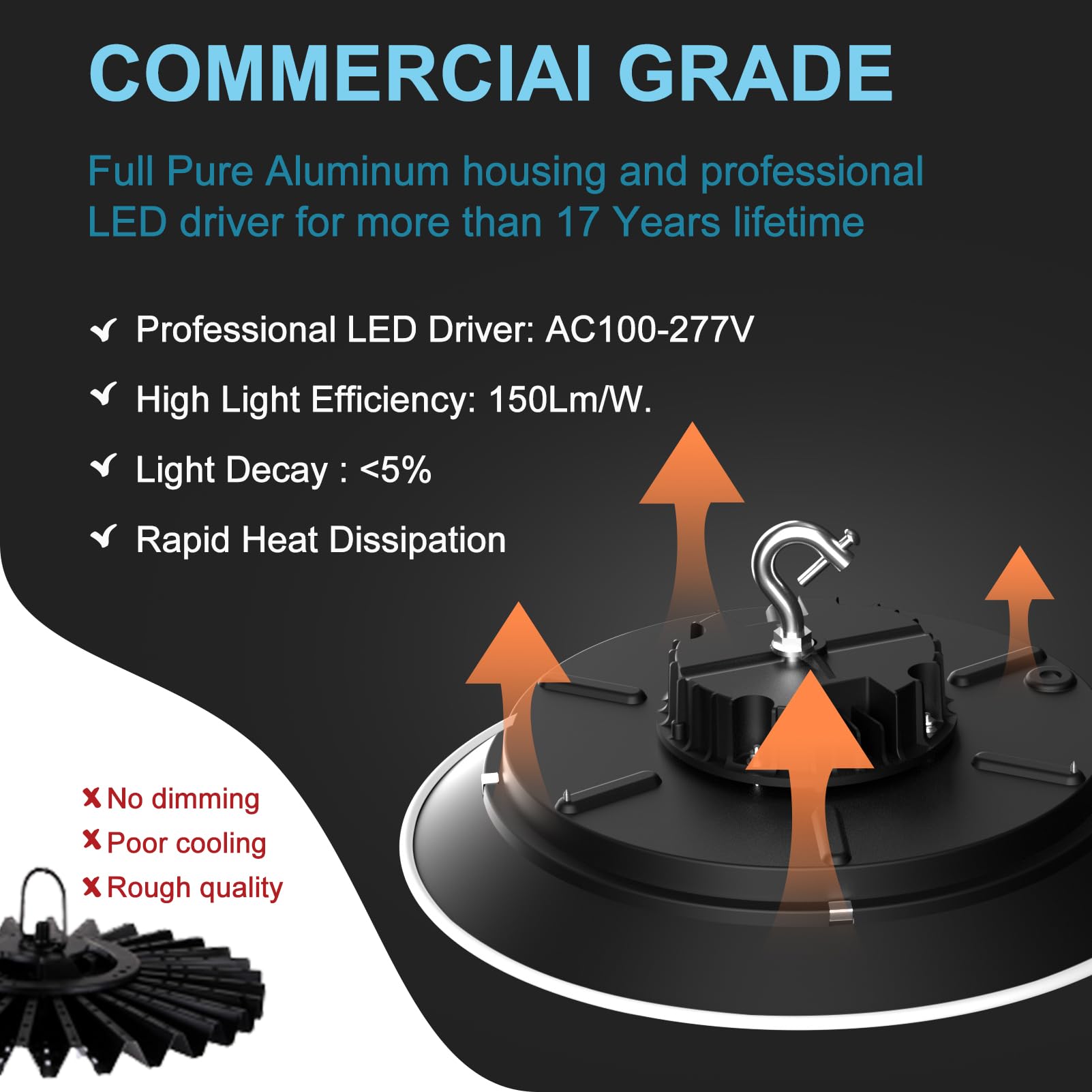 Lightdot 240W Led High Bay Light With Diffuser, 36000Lm Ufo Lights, 5000K Daylight, Ac100-277V For 25-35Ft Height - 5 Yr Warrant