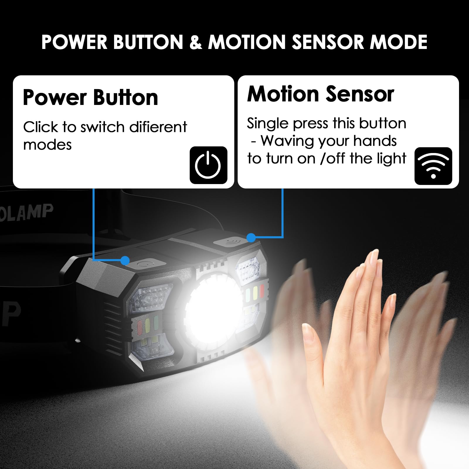 Lsnisni 3 Pack Rechargeable Headlamp - 1200 Lumens, Motion Sensor, IPX5 Waterproof, Adjustable, Black, Model YYN-HL-RE-3P