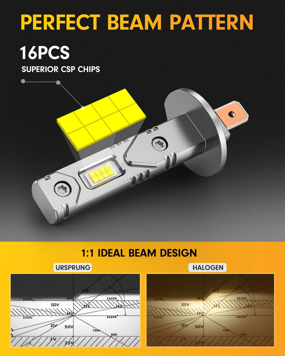 Ursprung H1 Fog Light Bulb, 6500K White, 600% Super Bright, Plug and Play, Pack of 2