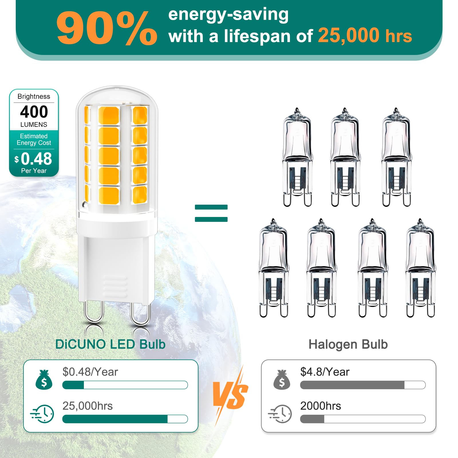 Dicuno G9 Led Bulb  2700K Soft Warm White  G9 Led Light Bulbs 4W  Equivalent To 40W Halogen Replacement  Non-Dimmable  400 Lm  T4 Bi-Pin Base Replacement For Chandelier Light  Home Lighting  6 Pack