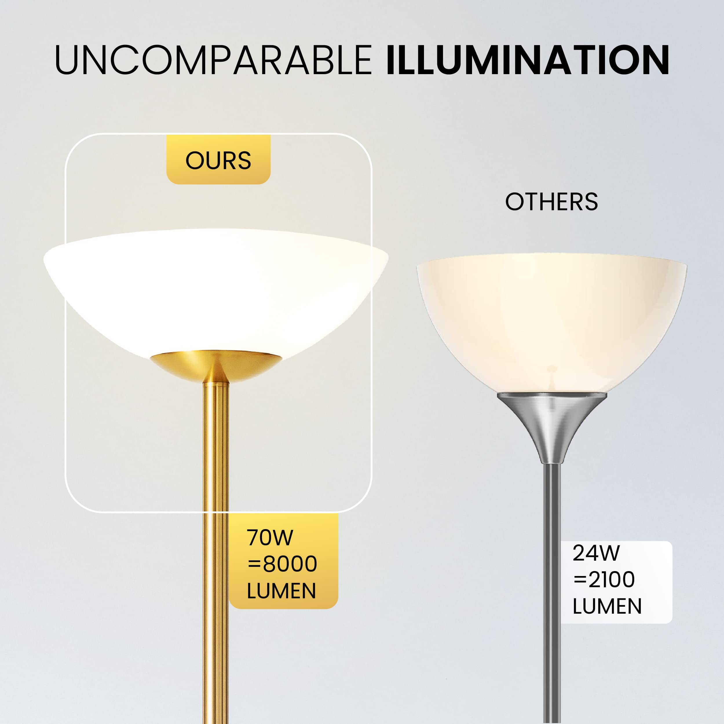 Superlamp Super Bright Floor Lamp 8000 Lumen Dimmable, Modern Design, Alloy Steel, White, Model 6028