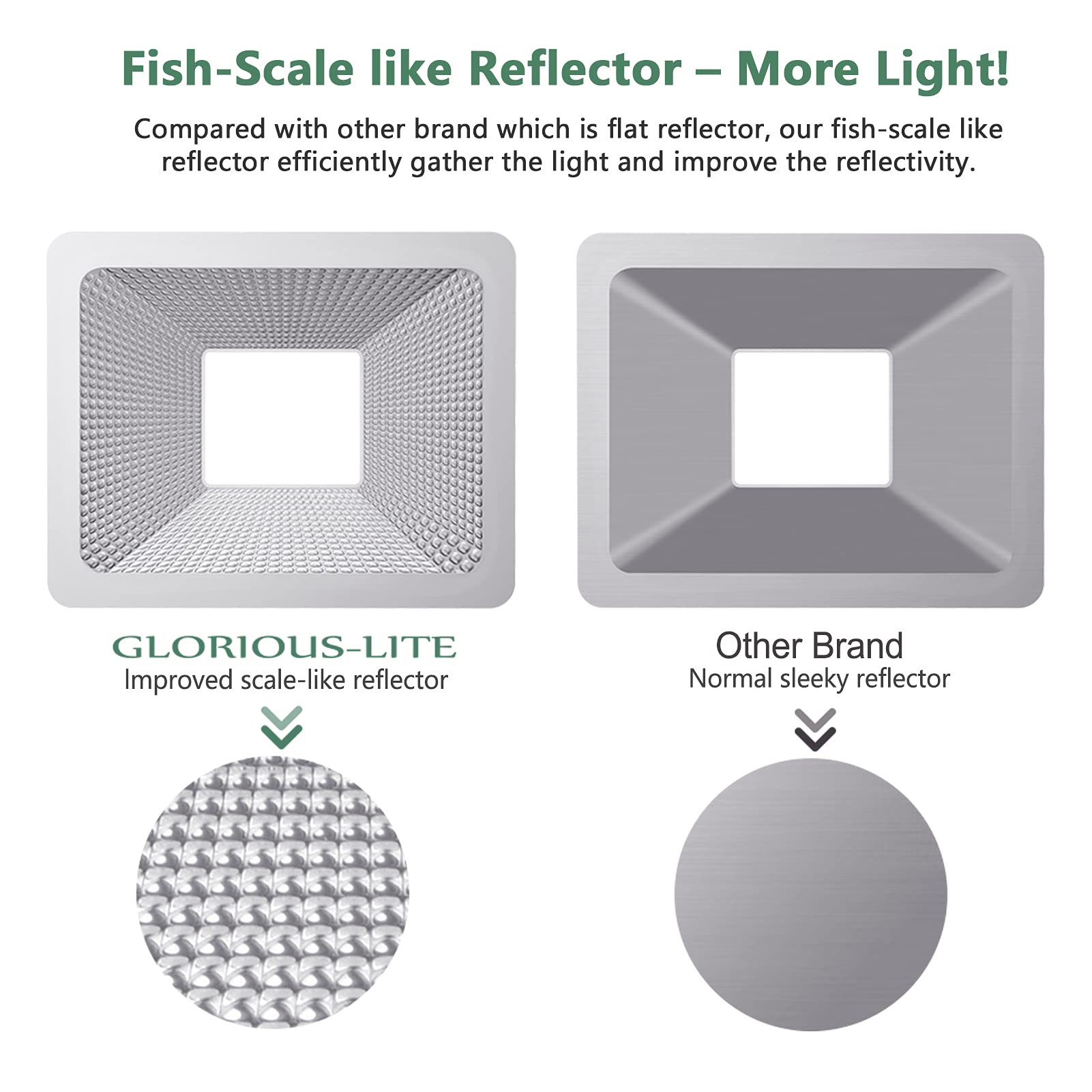 Glorious-Lite 50W Led Work Light, 5000Lm Led Flood Lights, 400W Equivalent, Ip66 Waterproof, 16Ft 5M Cord With Plug, 6500K, Adju