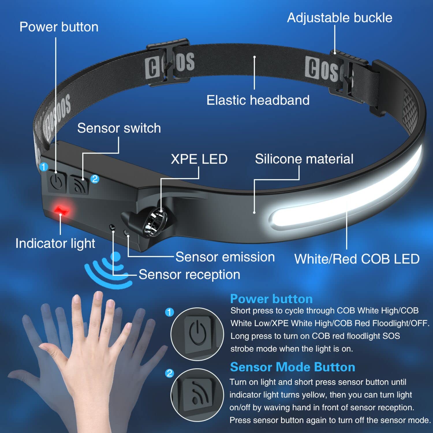 Cosoos Led Headlamp Rechargeable Flashlight With Red Light & Carry Case, 1000 Lumen Bright Headlamp Wide Beam & Spot Light,Senso