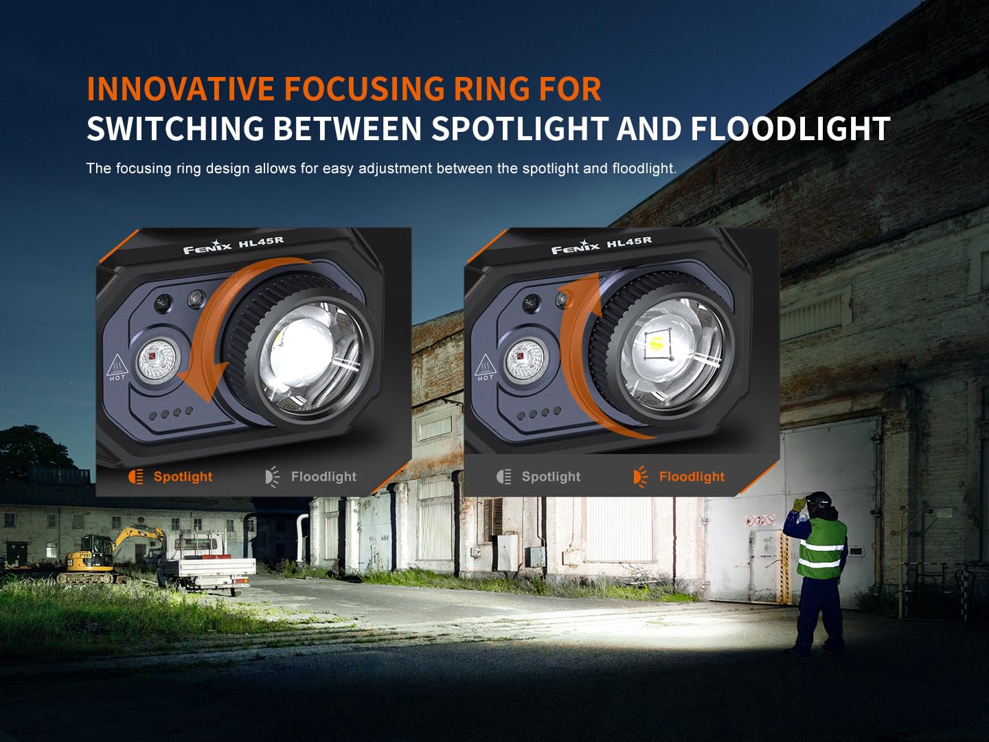 Fenix Hl45R 1000 Lumen Zoomable Headlamp, Usb-C Rechargeable, 3X Aaa Dual Fuel, Gesture Sensing, Adjustable Focus With Floodligh