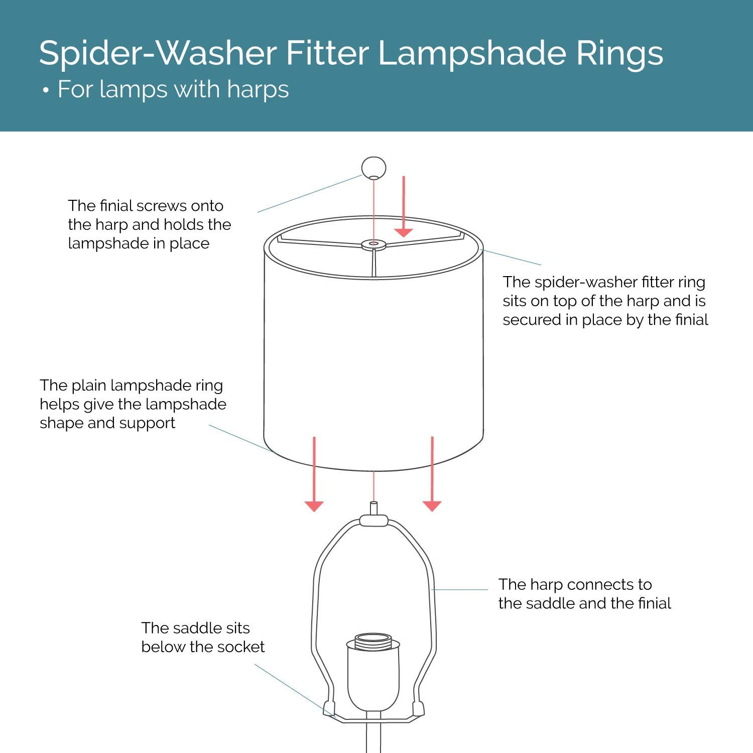 I Like That Lamp Wire Lamp Shade Rings With Us Style Spider Fitter (18Diameter), Includes 2 Galvanized Steel Silver Drum Rings,